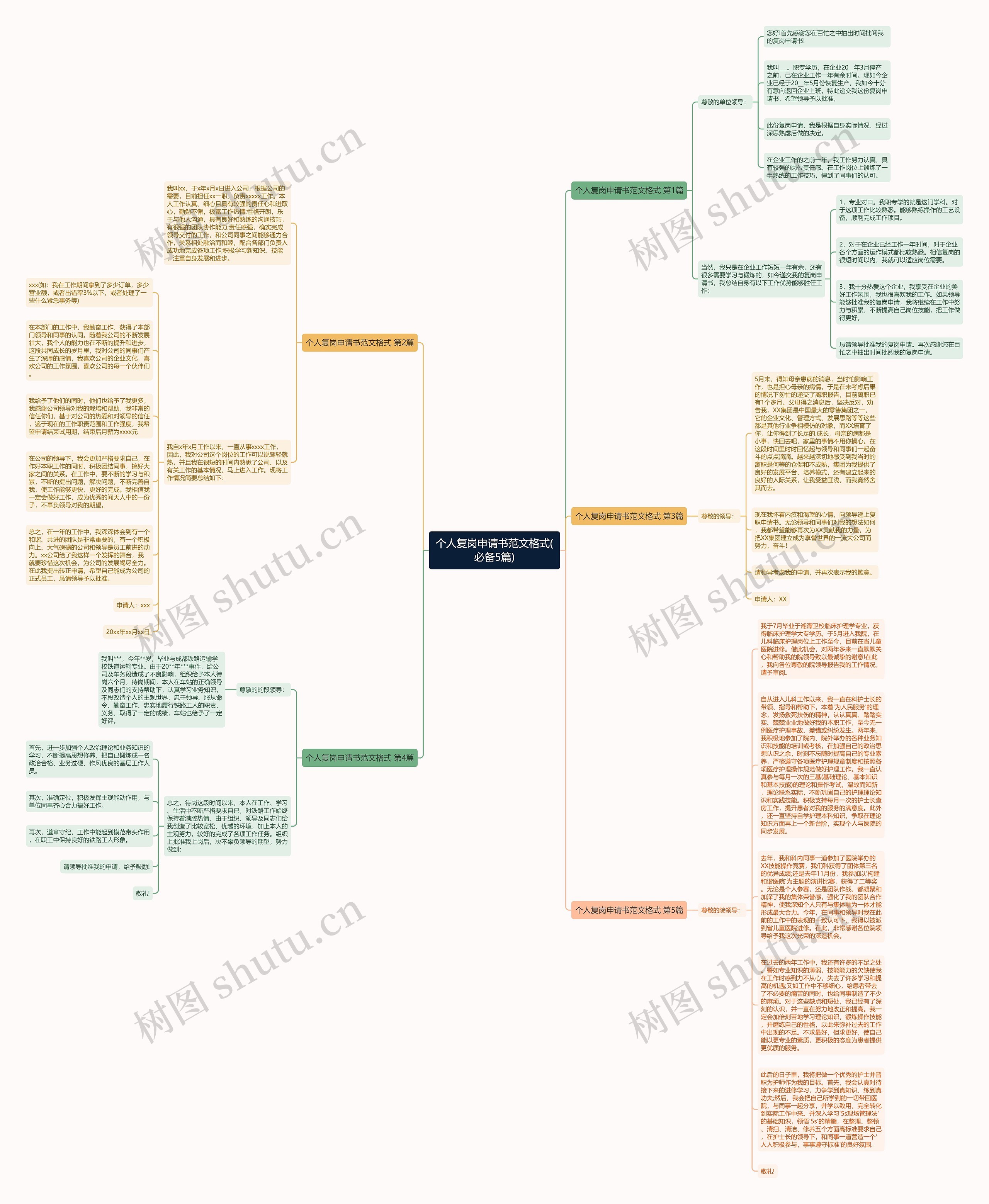 个人复岗申请书范文格式(必备5篇)思维导图