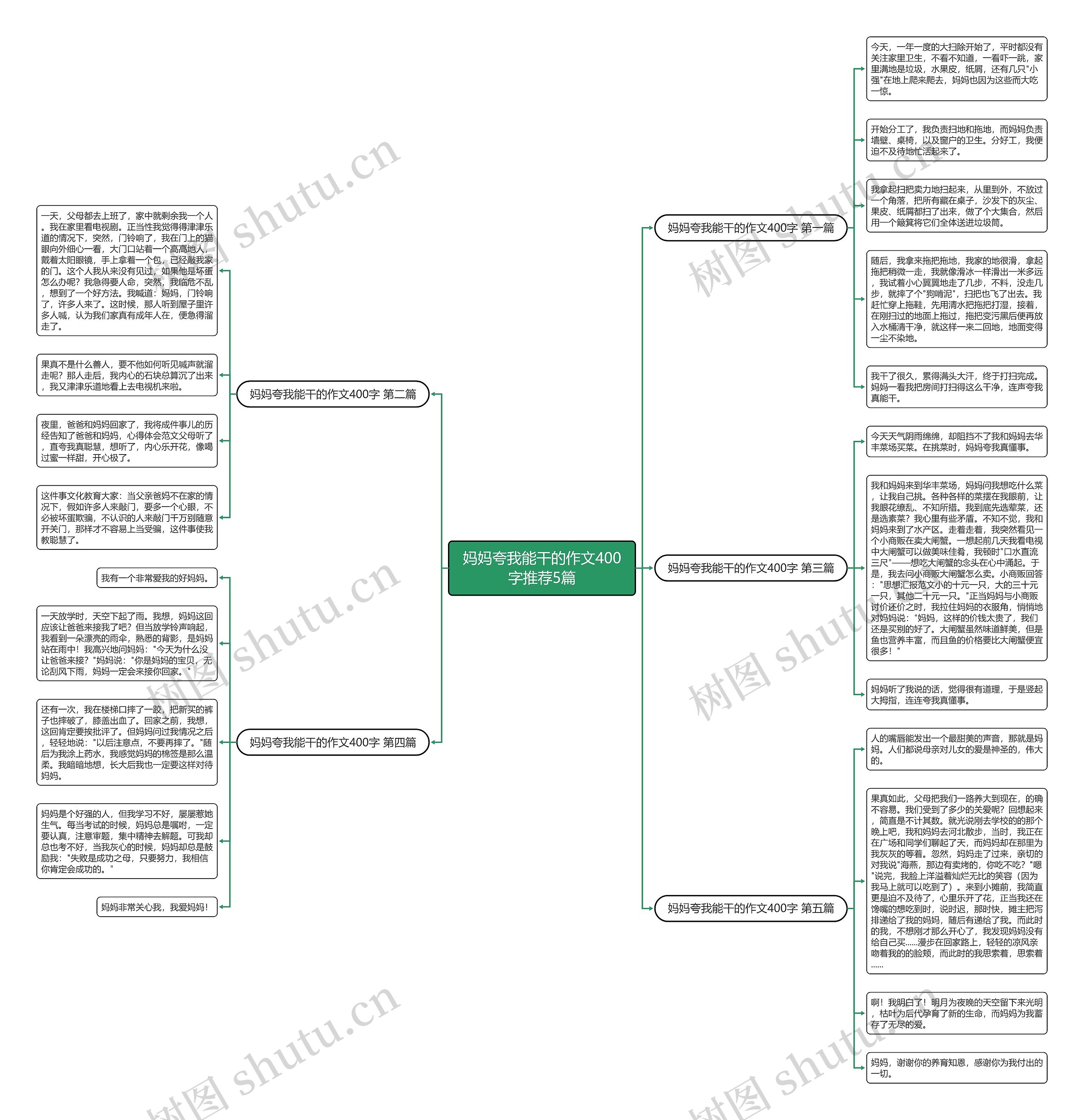 妈妈夸我能干的作文400字推荐5篇思维导图