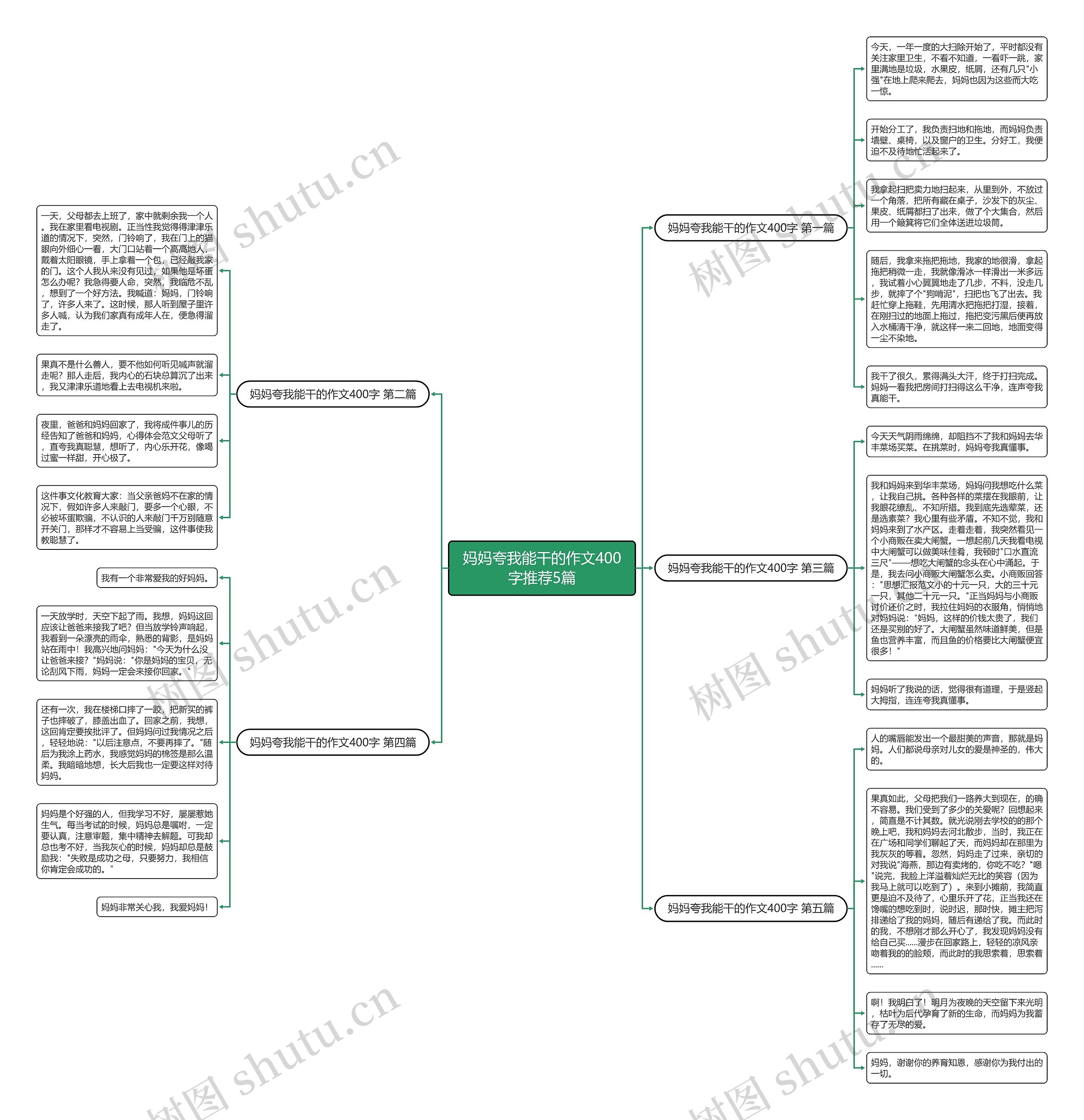 妈妈夸我能干的作文400字推荐5篇 妈妈夸我能干的作文400字推荐5篇