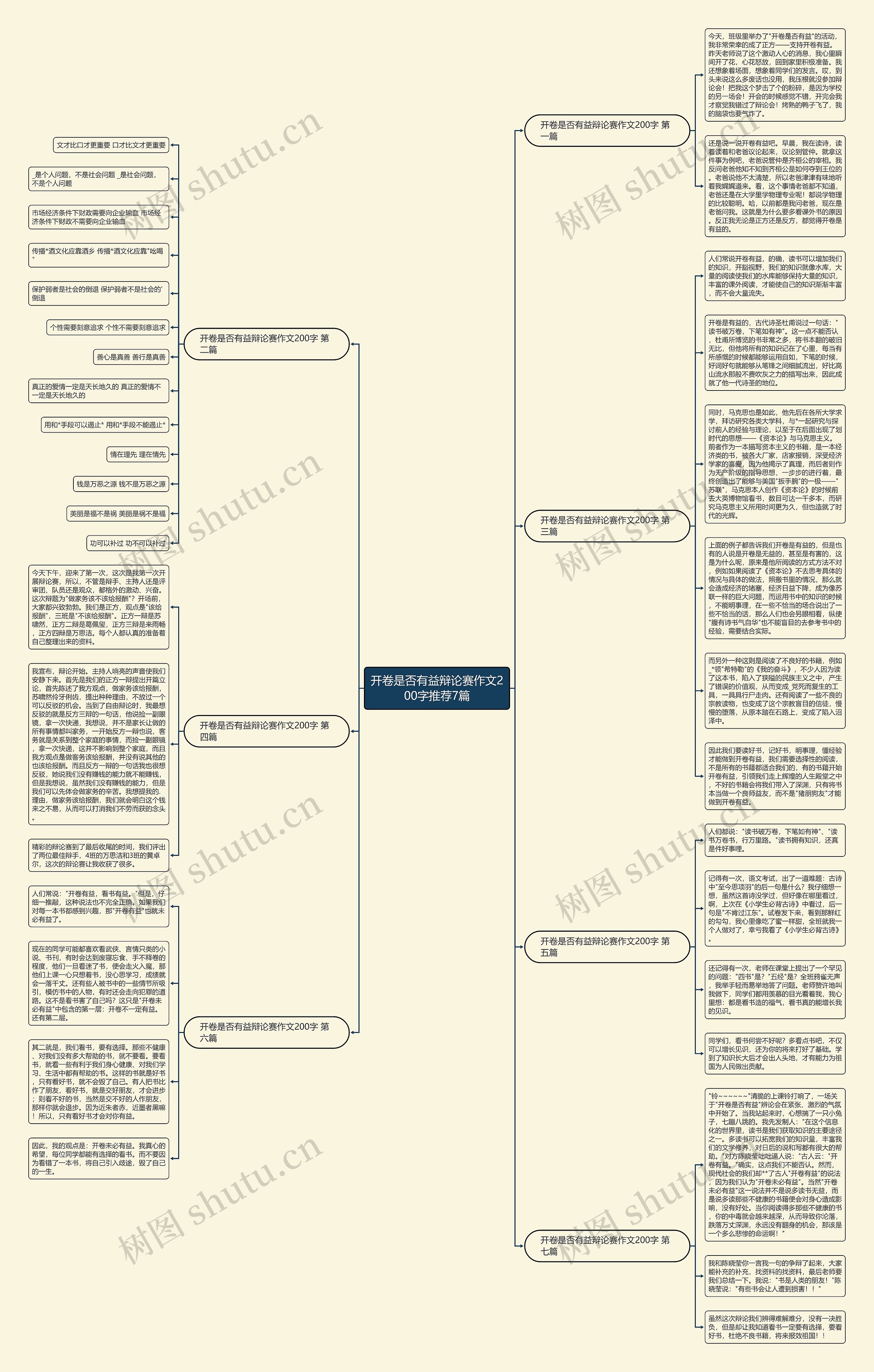开卷是否有益辩论赛作文200字推荐7篇思维导图