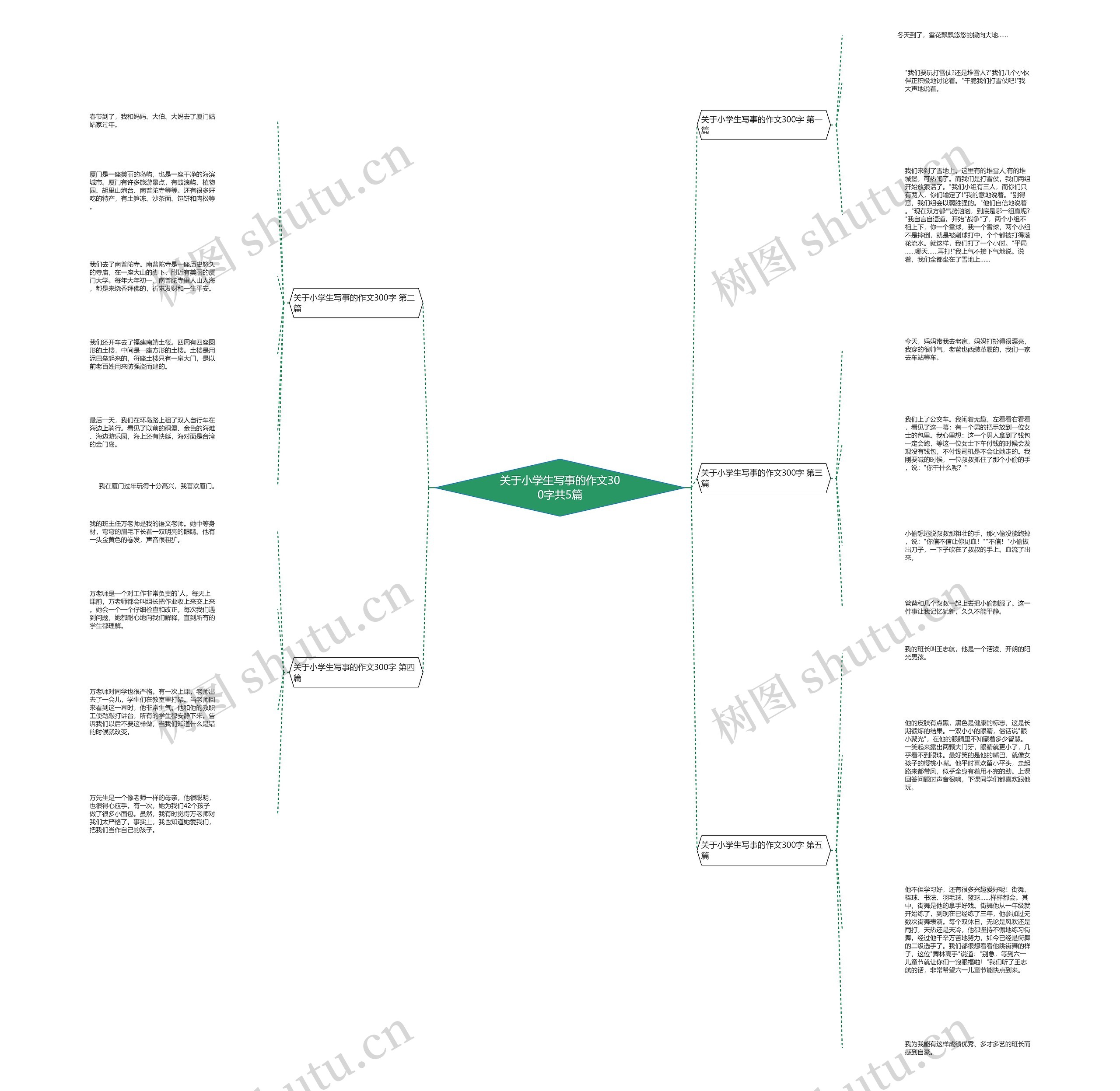 关于小学生写事的作文300字共5篇思维导图