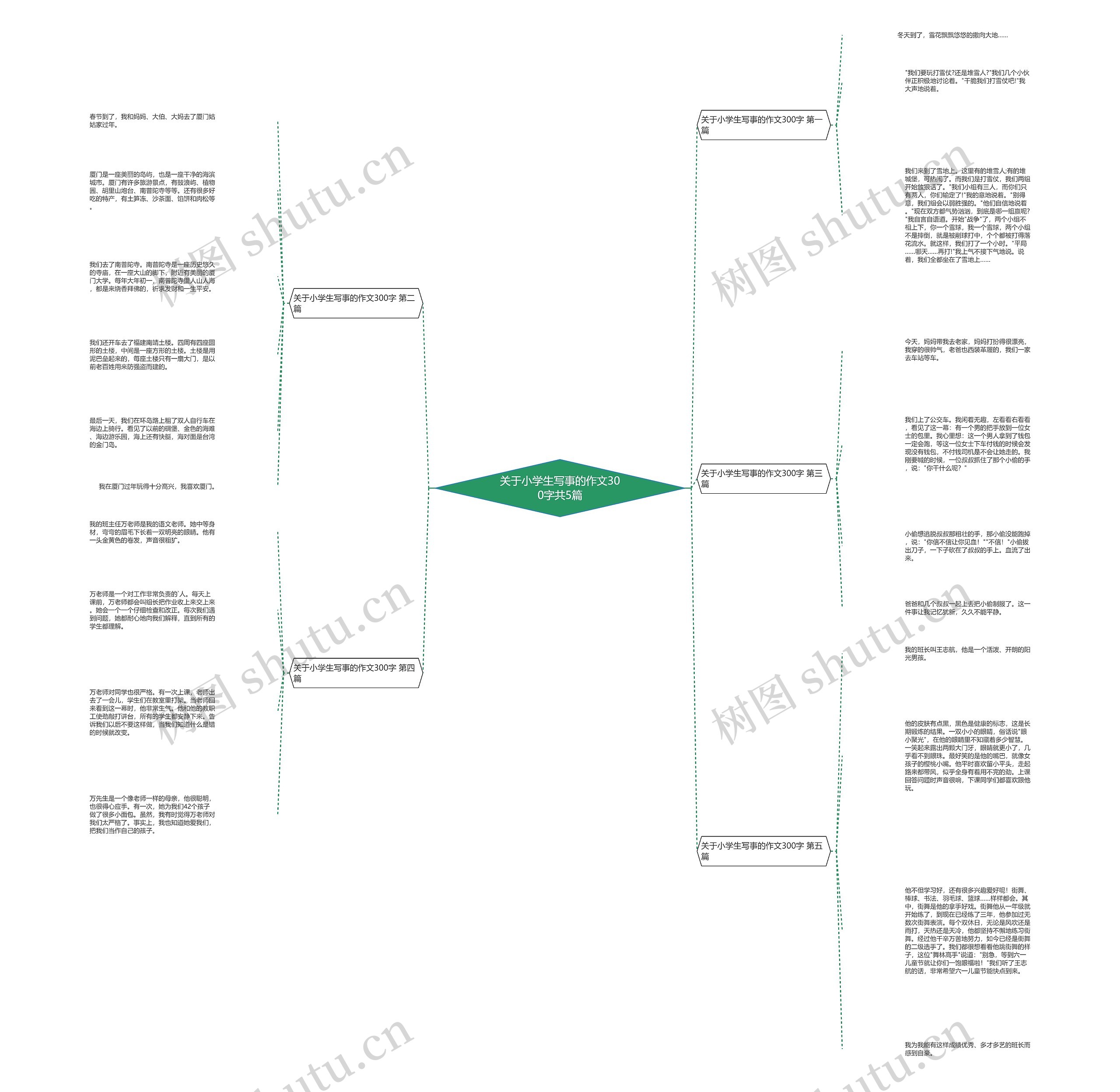 关于小学生写事的作文300字共5篇 关于小学生写事的作文300字共5篇