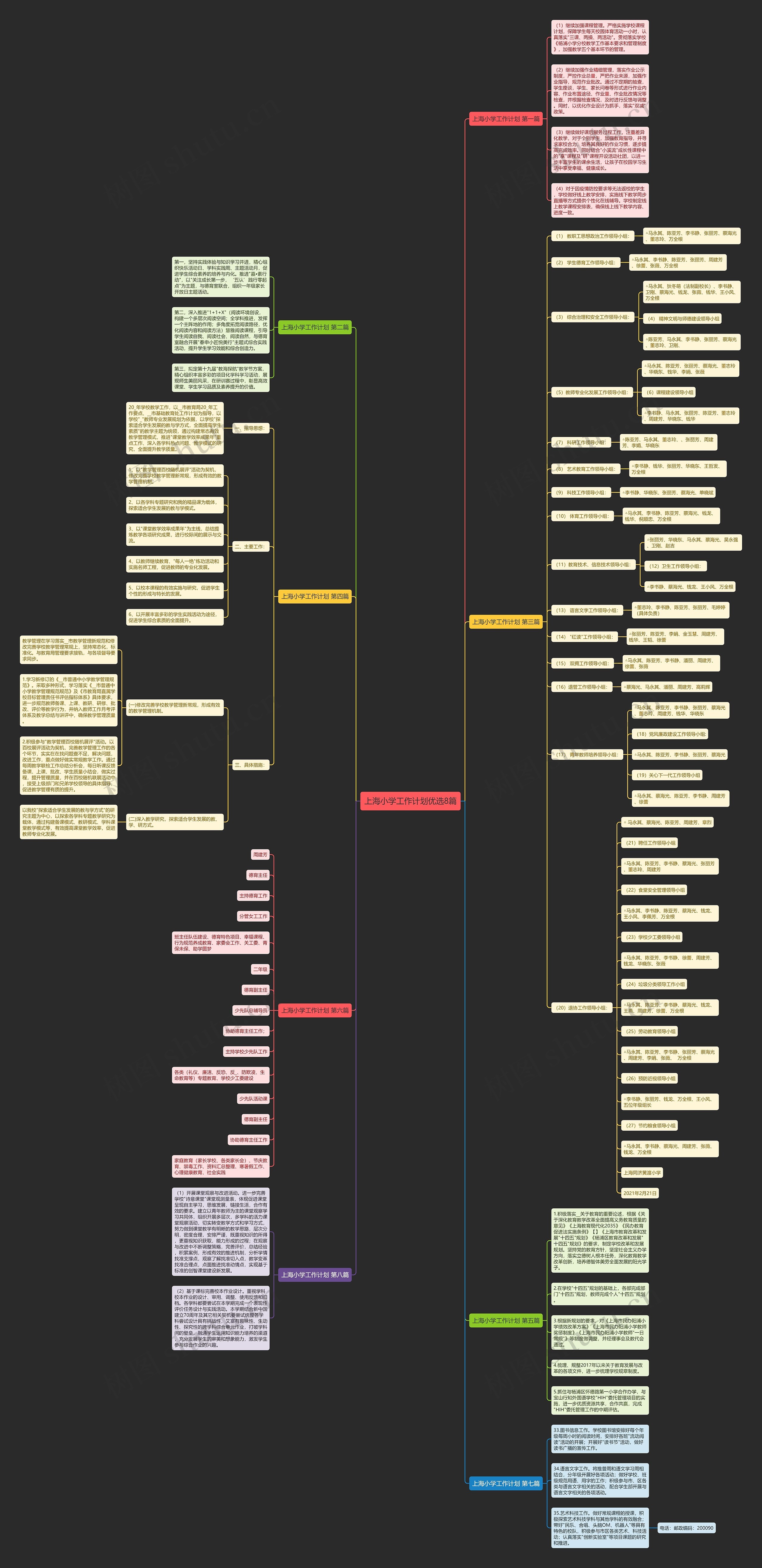 上海小学工作计划优选8篇思维导图