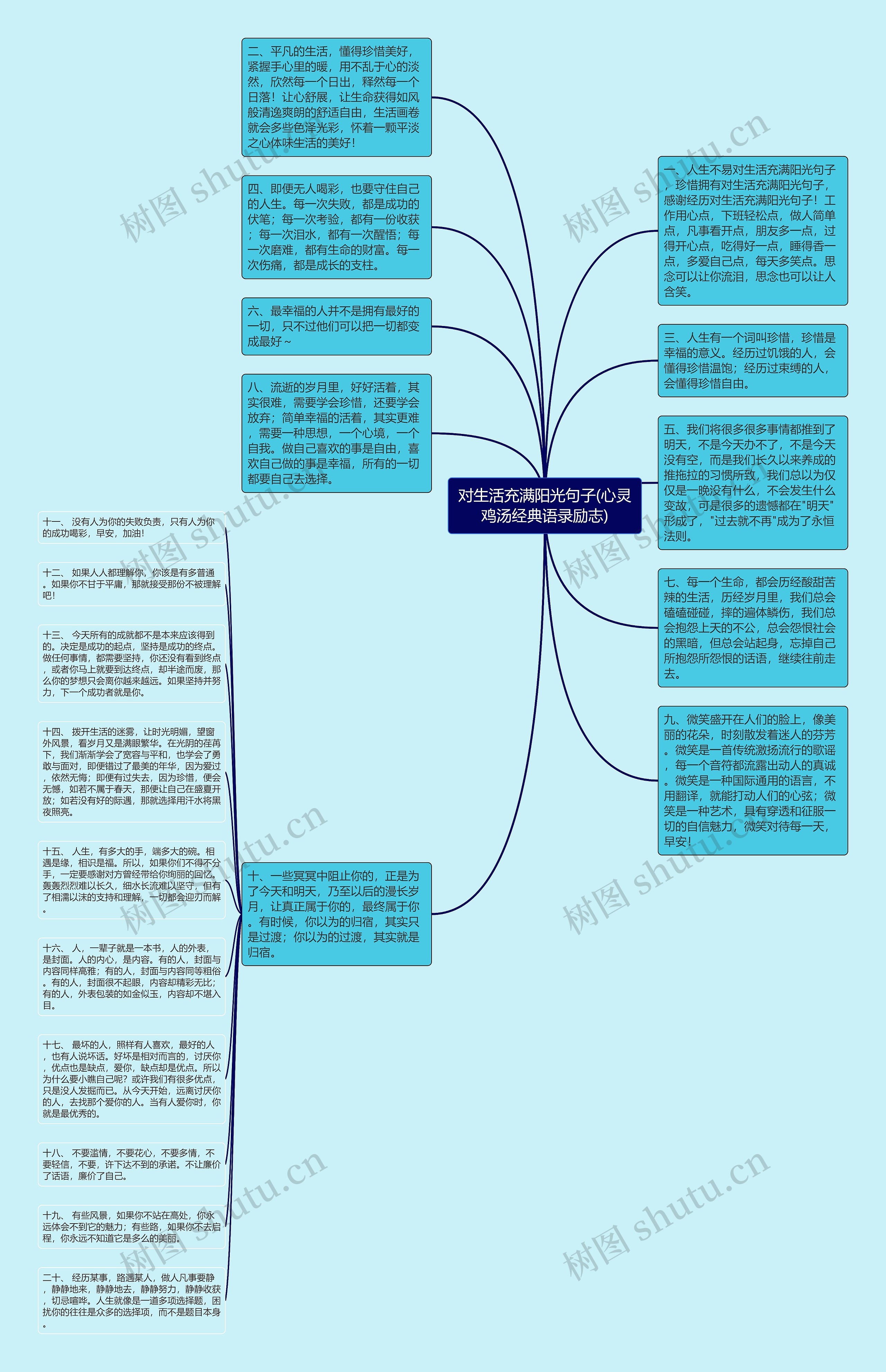 对生活充满阳光句子(心灵鸡汤经典语录励志)思维导图