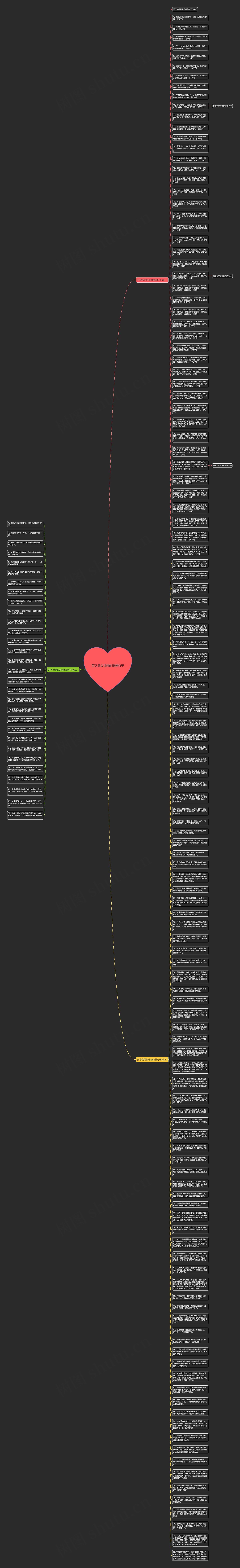 苦尽总会甘来的唯美句子思维导图