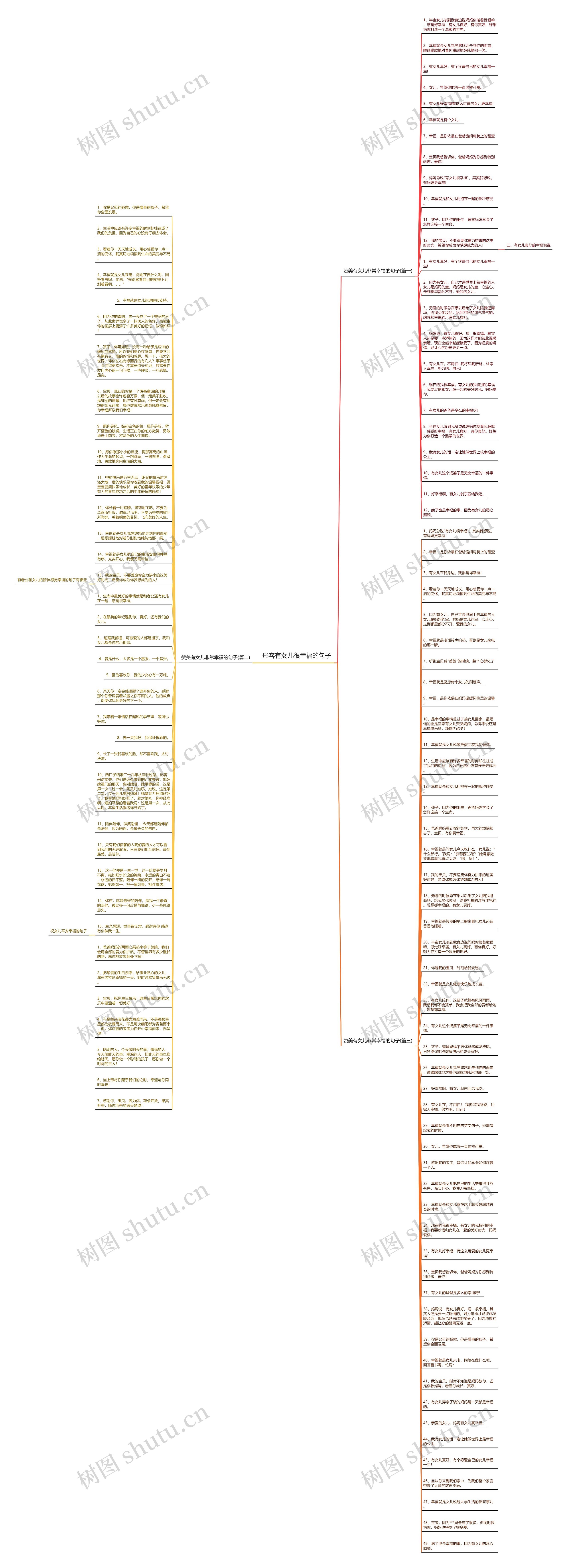 形容有女儿很幸福的句子思维导图