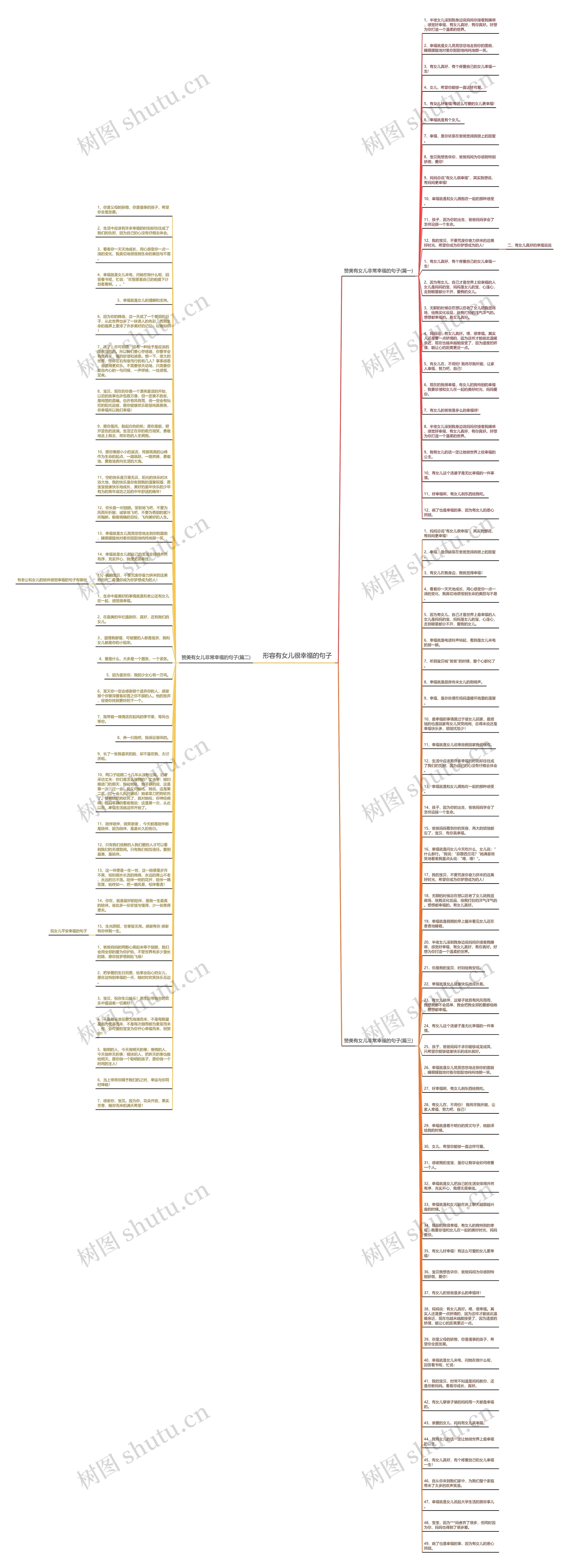 形容有女儿很幸福的句子思维导图高清图 形容有女儿很幸福的句子思维导图