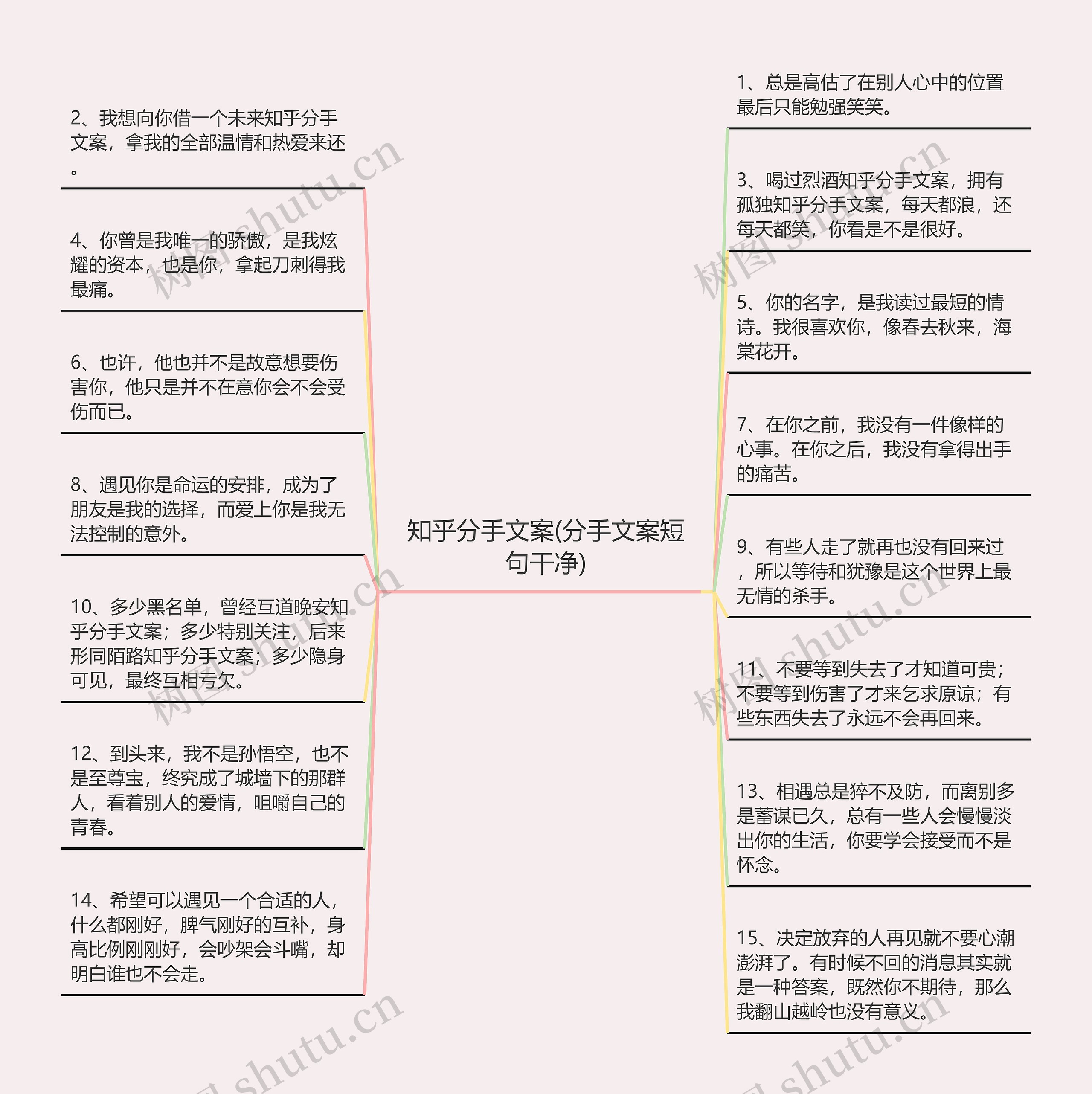 知乎分手文案(分手文案短句干净)思维导图