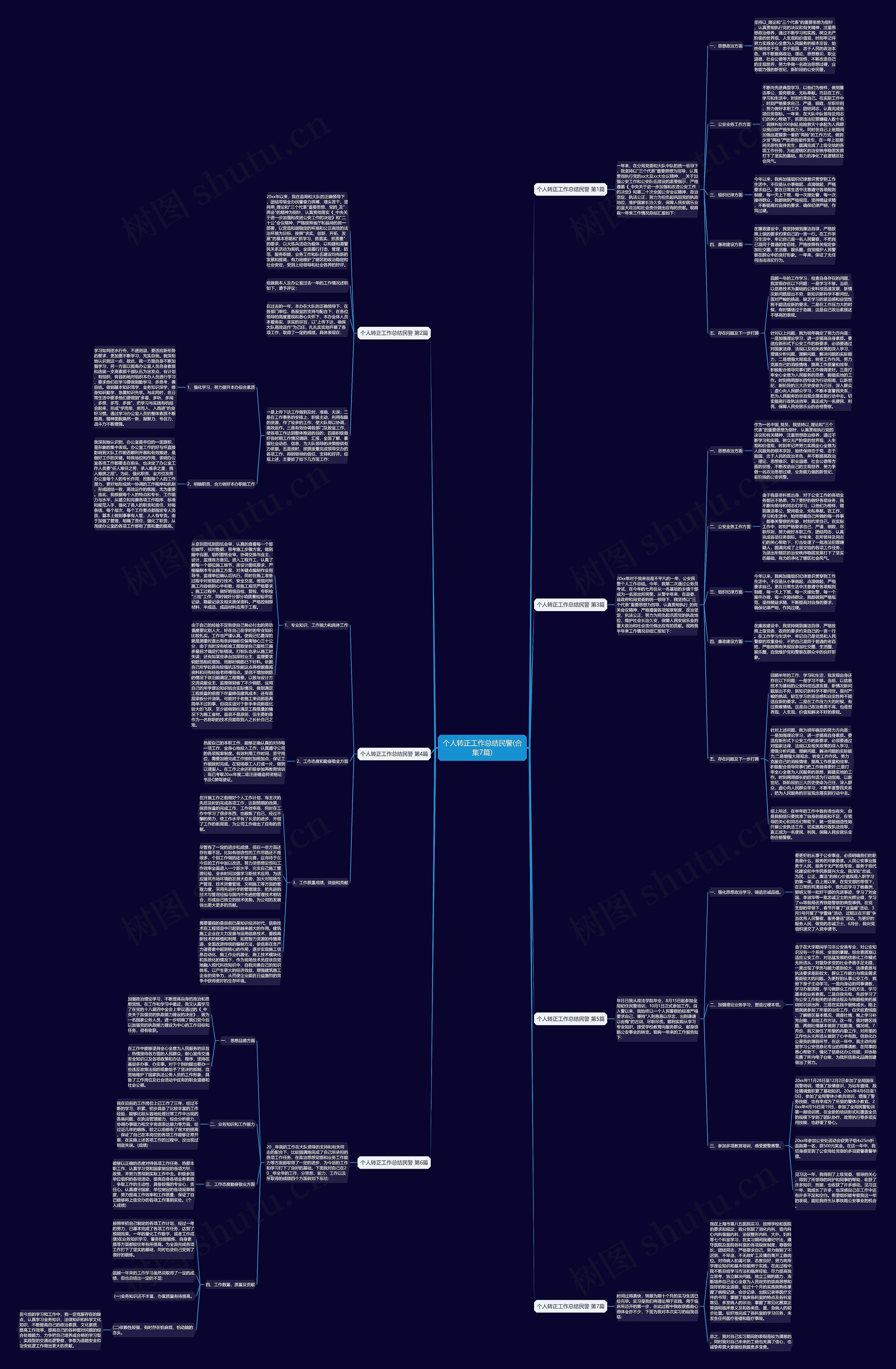 个人转正工作总结民警(合集7篇)思维导图高清图 个人转正工作总结民警(合集7篇)思维导图