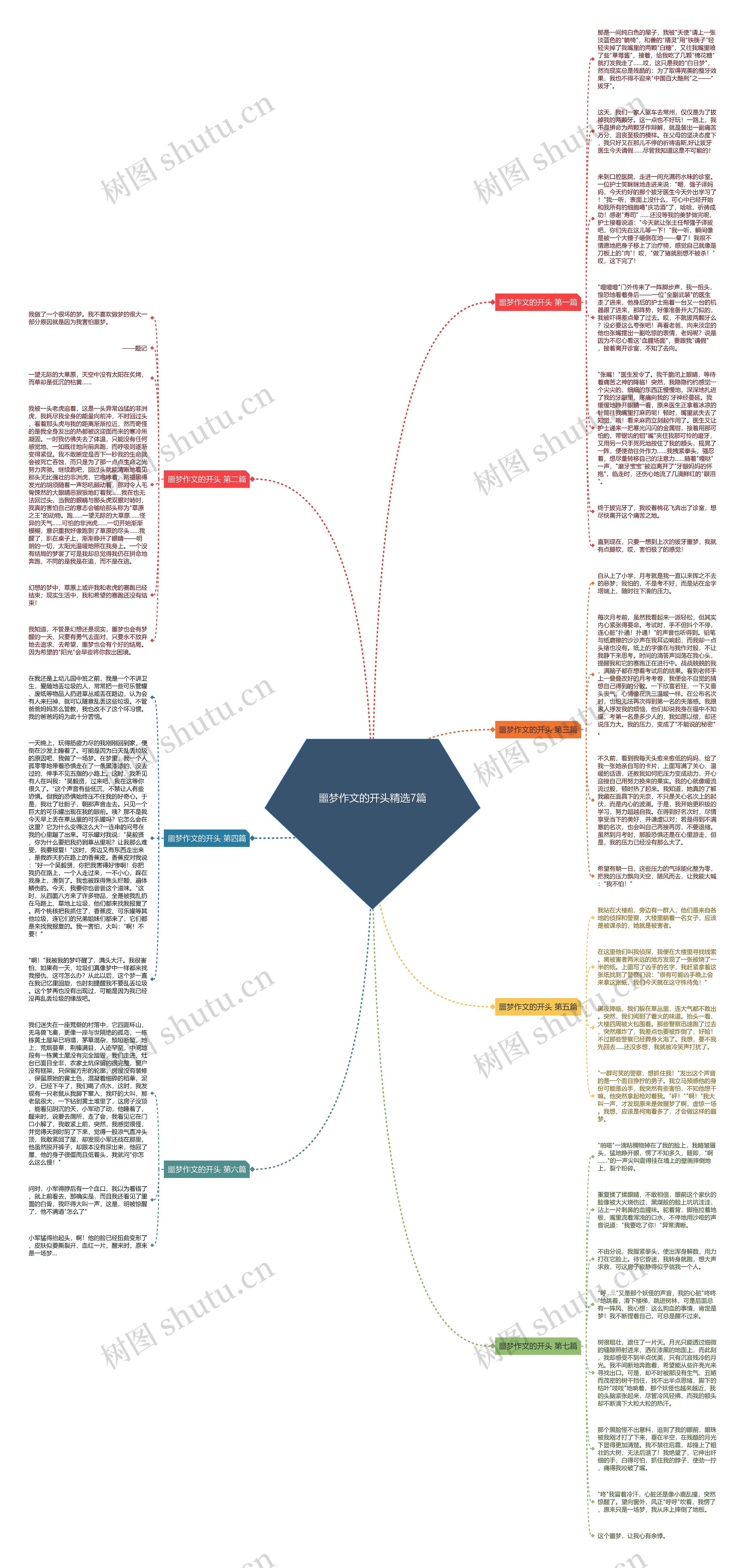 噩梦作文的开头精选7篇思维导图
