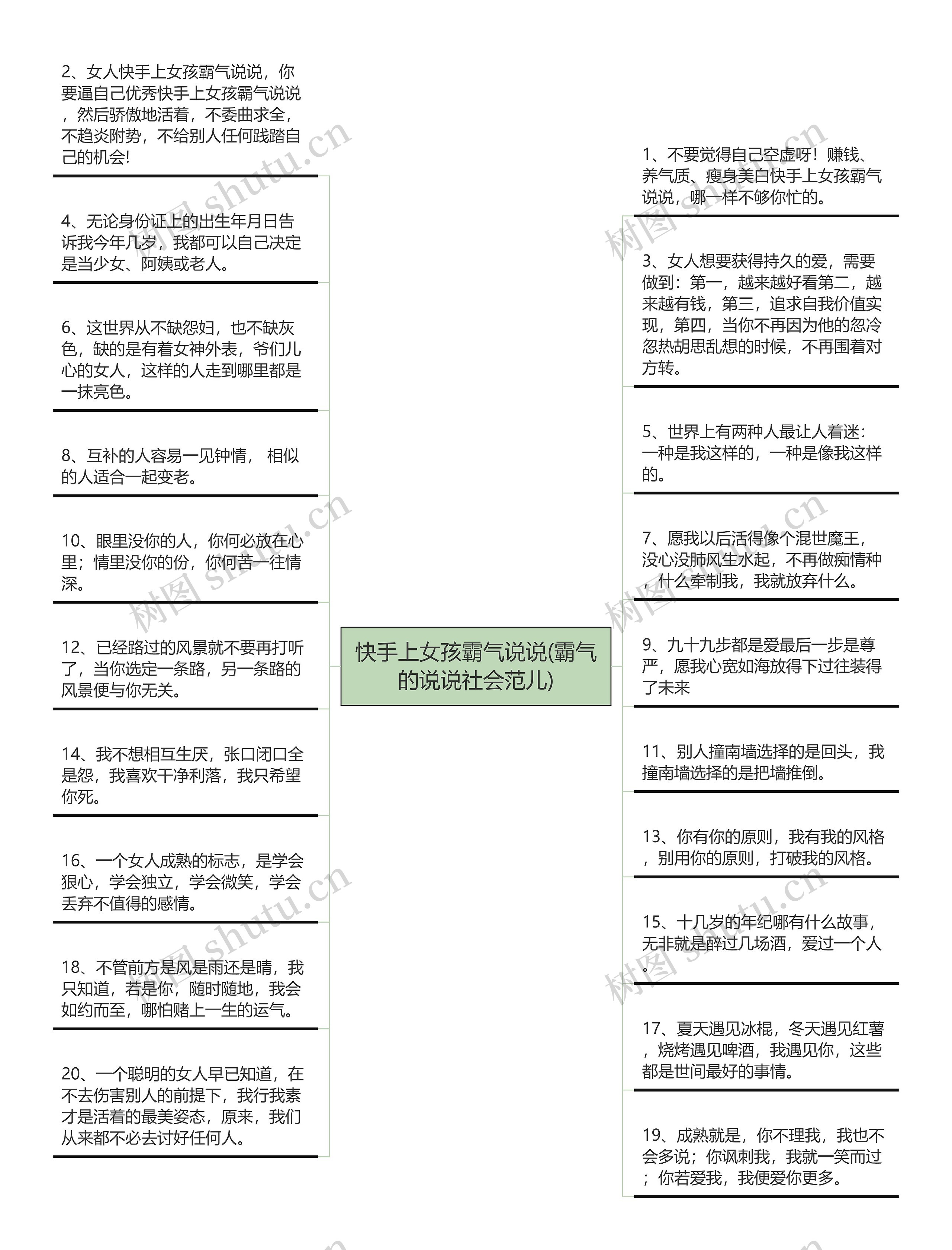 快手上女孩霸气说说(霸气的说说社会范儿)思维导图