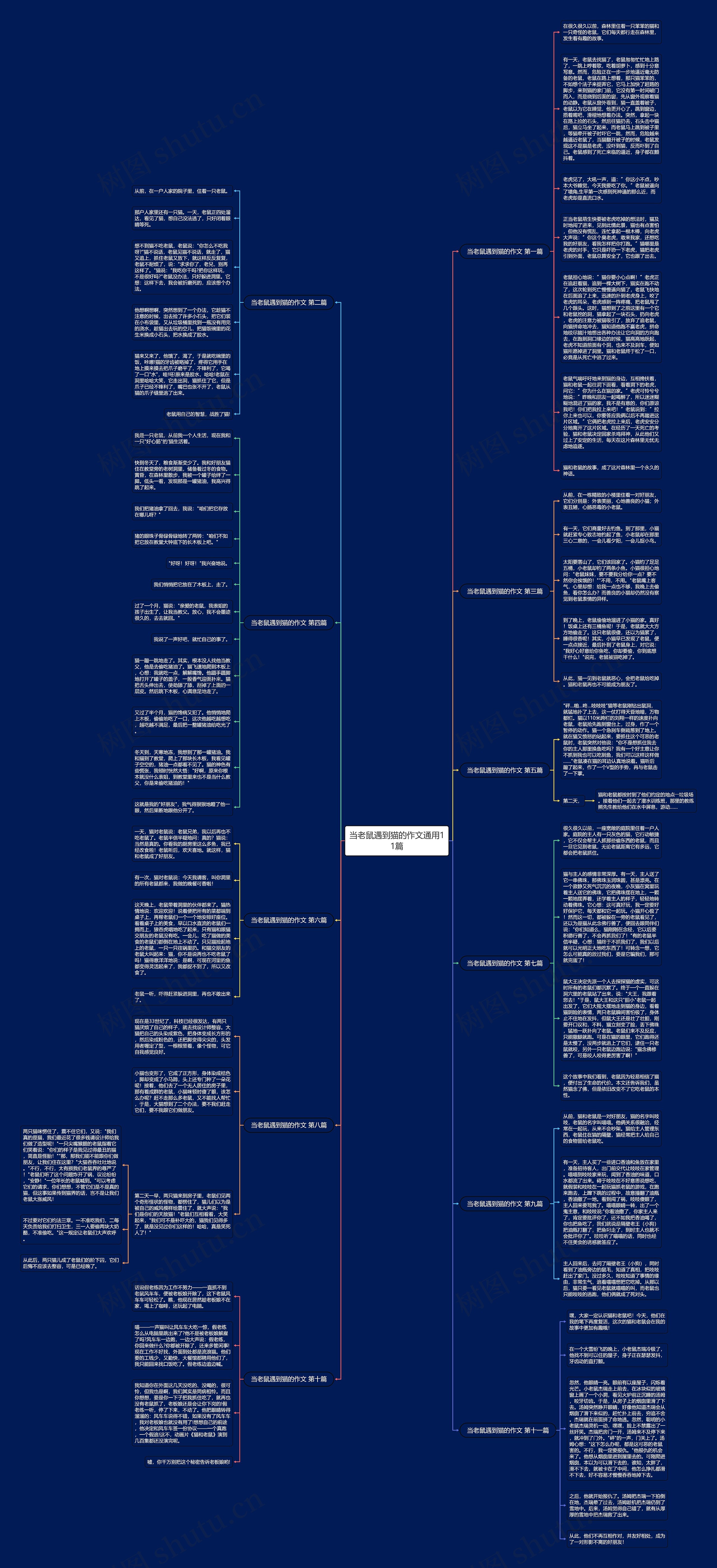 当老鼠遇到猫的作文通用11篇思维导图