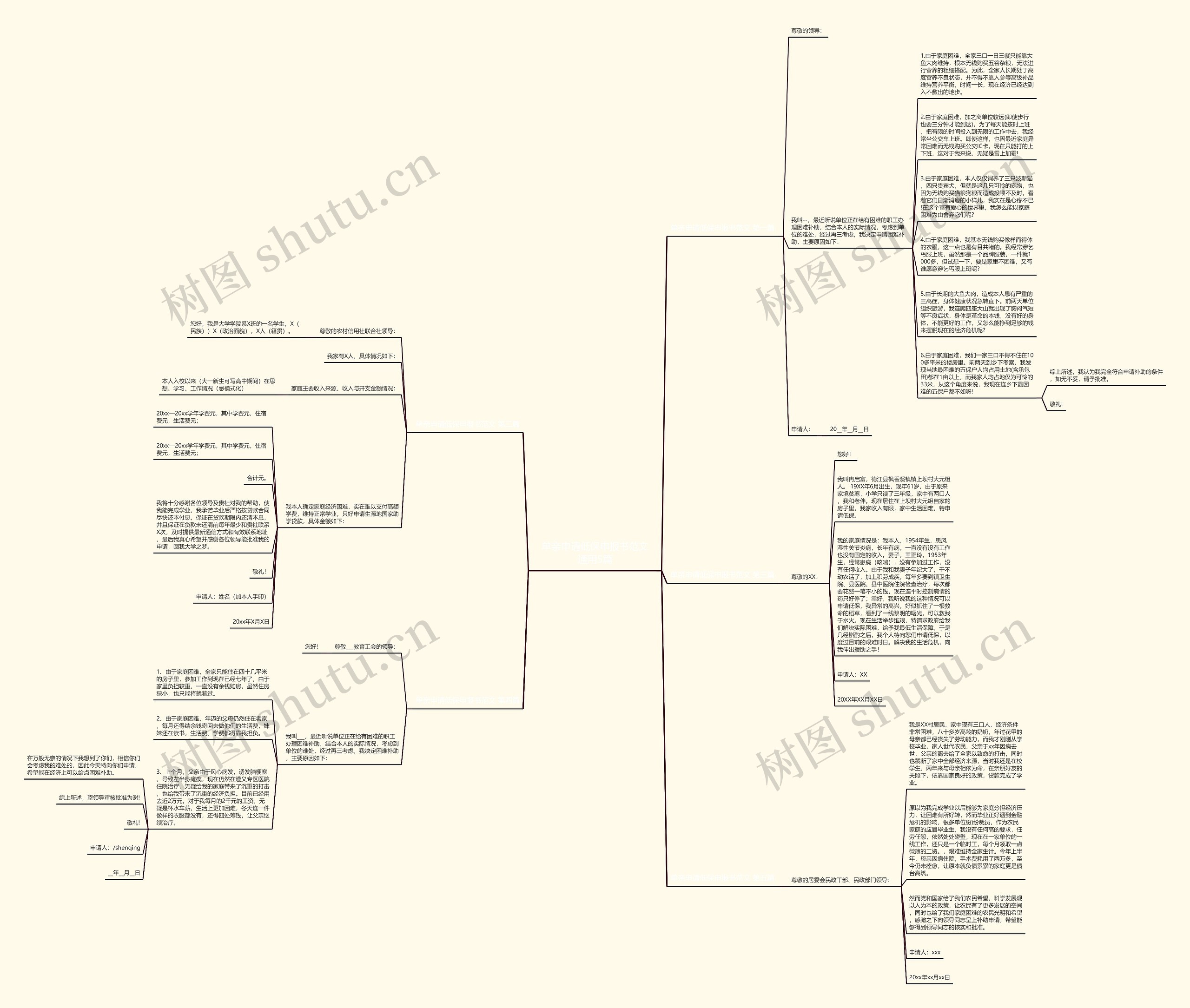 单亲申请低保申报书范文通用5篇思维导图