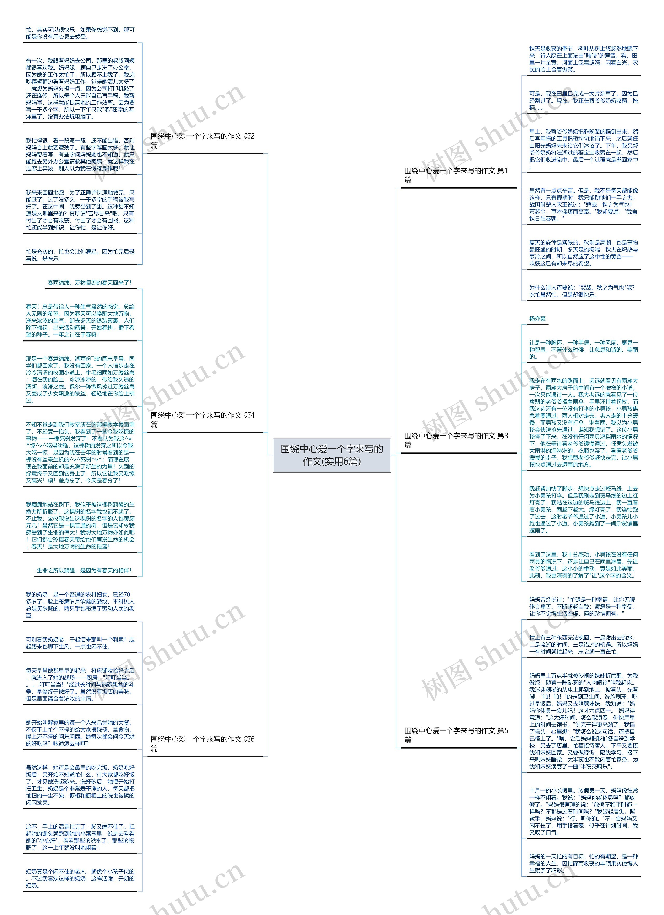 围绕中心爱一个字来写的作文(实用6篇)思维导图