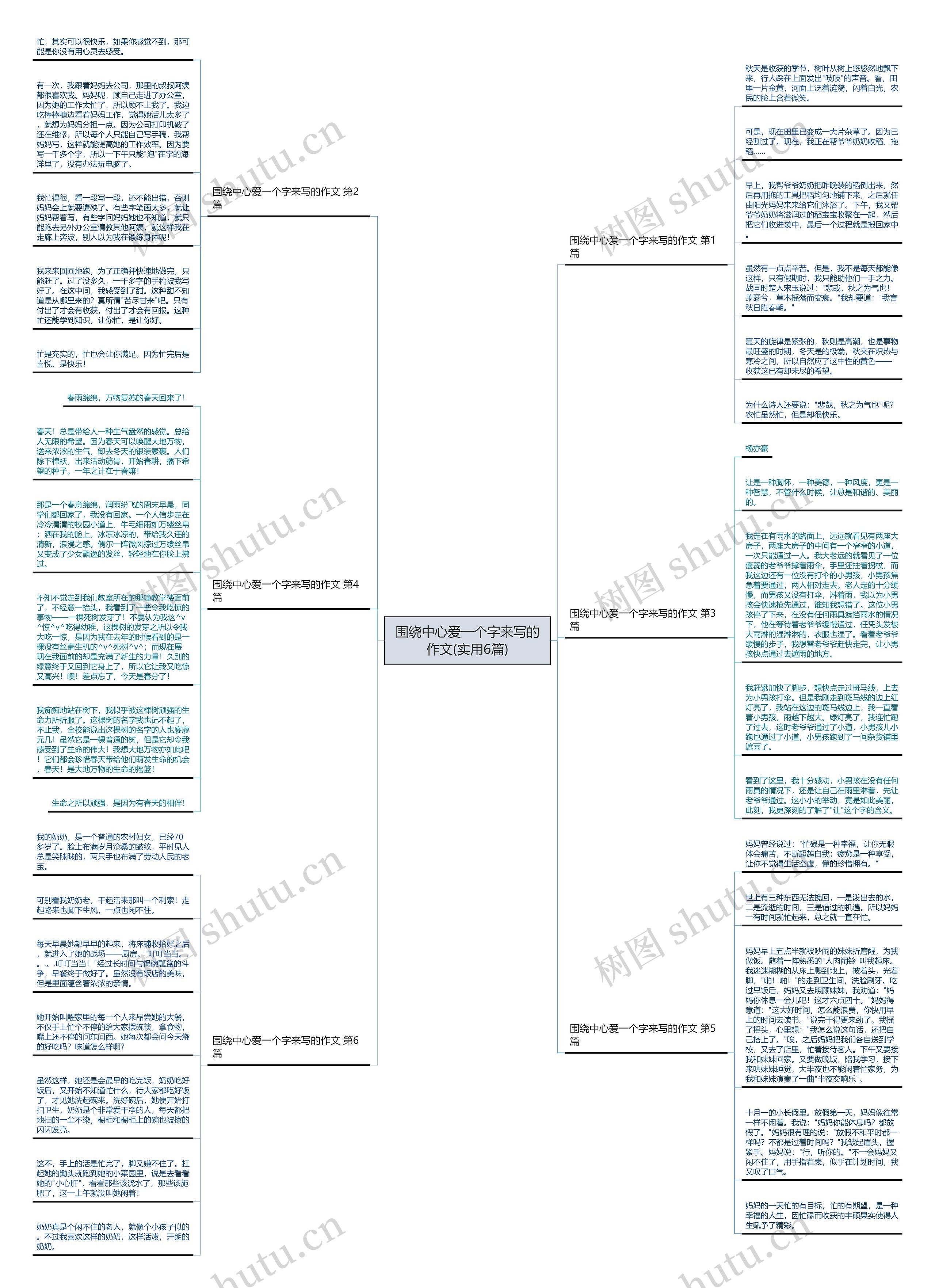 围绕中心爱一个字来写的作文(实用6篇) 围绕中心爱一个字来写的作文(实用6篇)