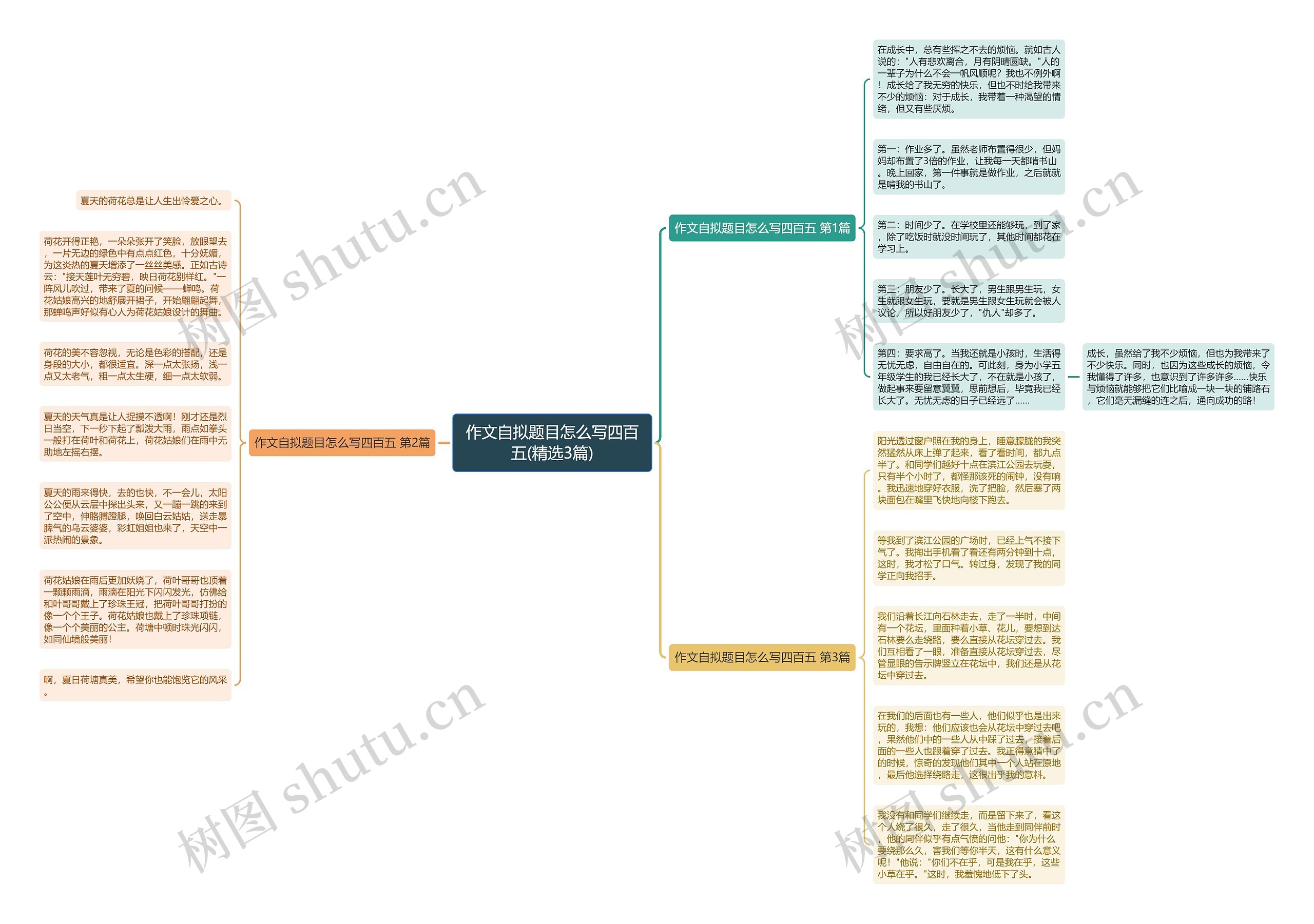 作文自拟题目怎么写四百五(精选3篇)思维导图