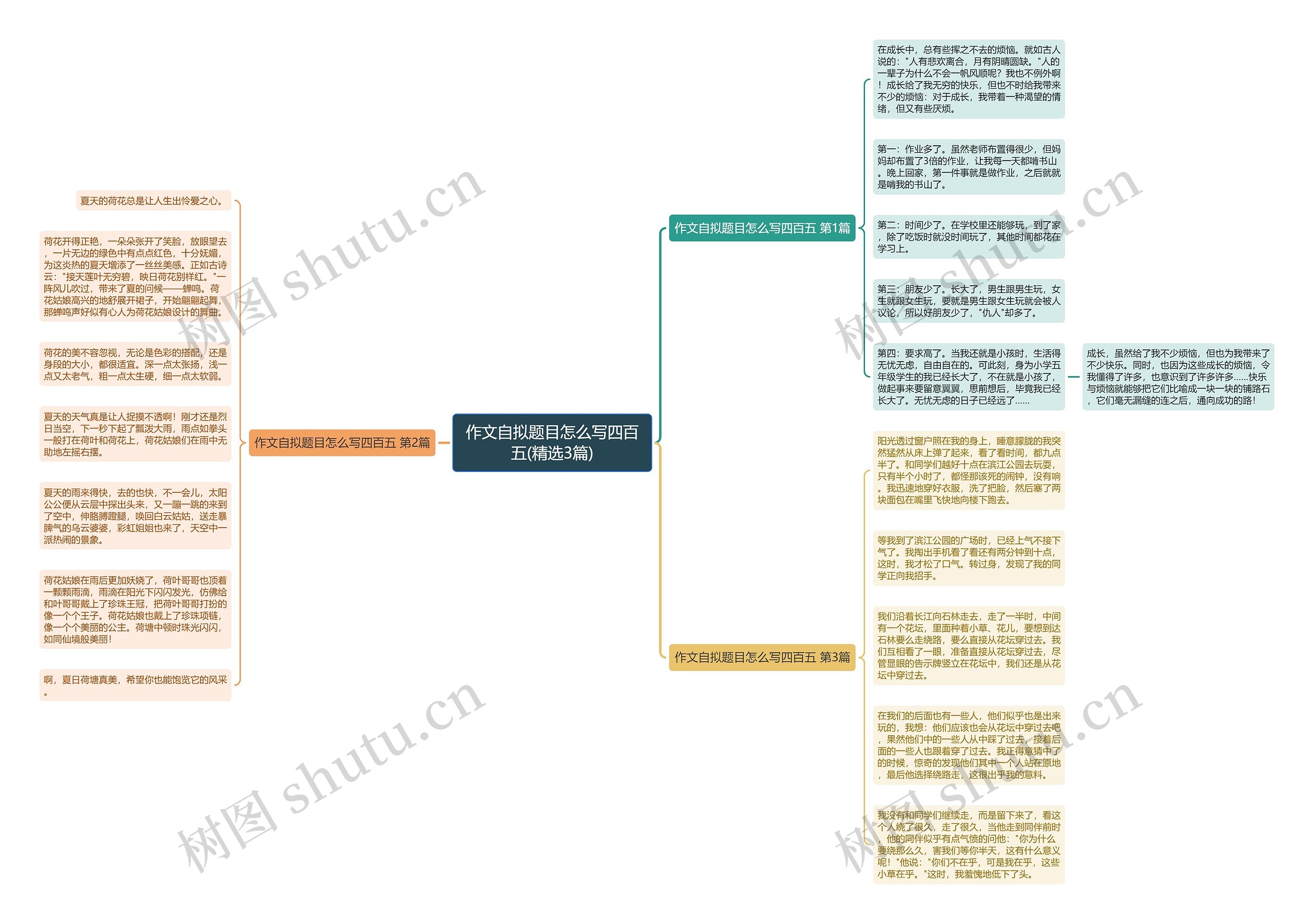 作文自拟题目怎么写四百五(精选3篇) 作文自拟题目怎么写四百五(精选3篇)