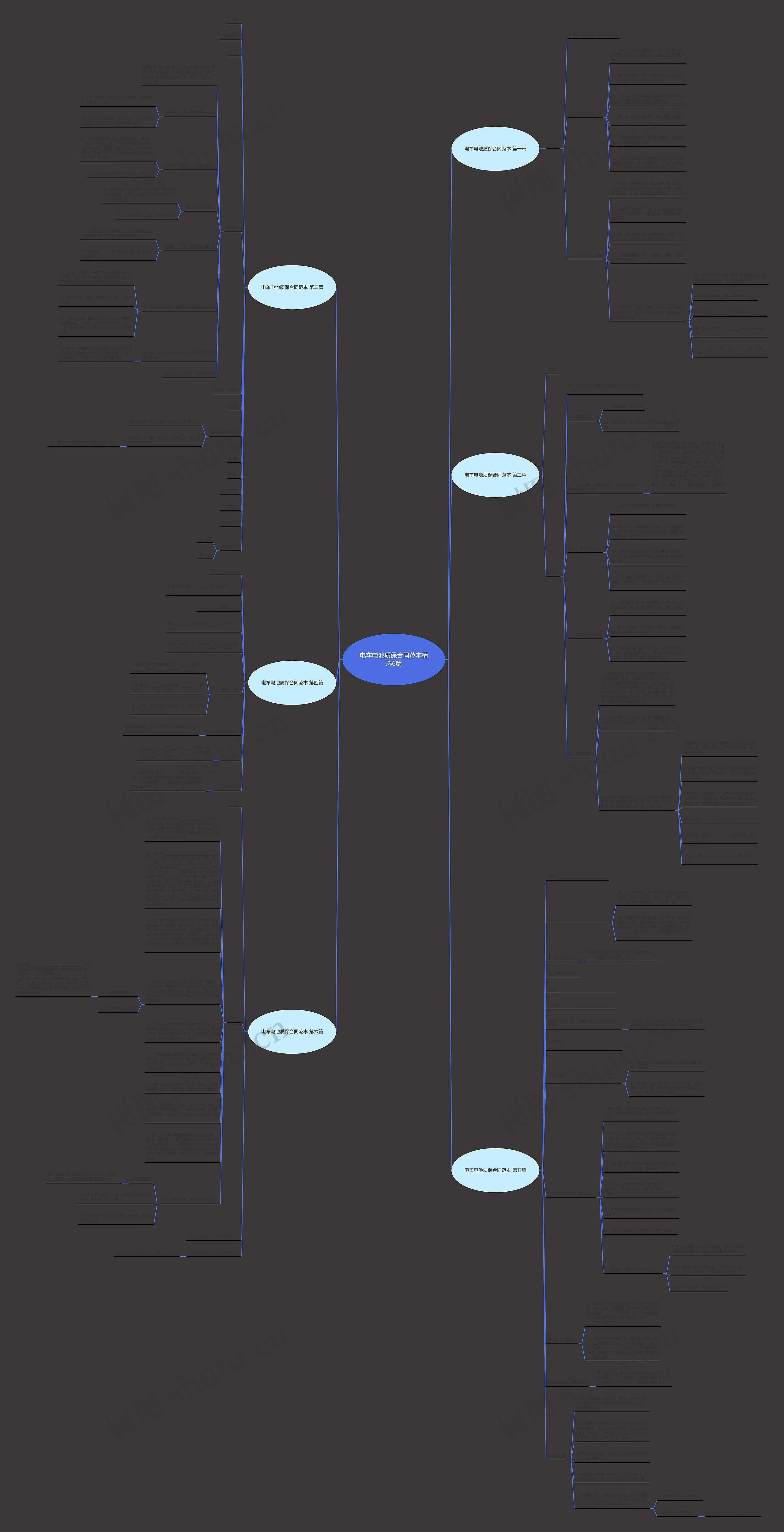 电车电池质保合同范本精选6篇思维导图
