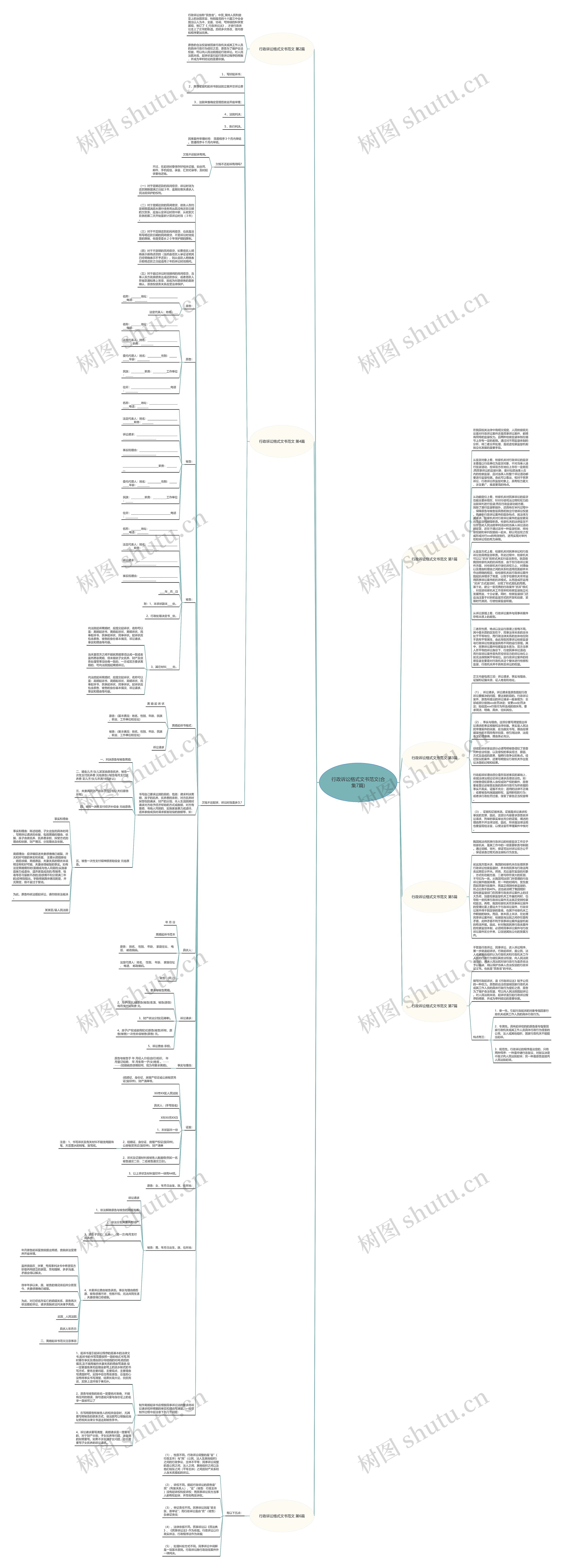 行政诉讼格式文书范文(合集7篇)思维导图