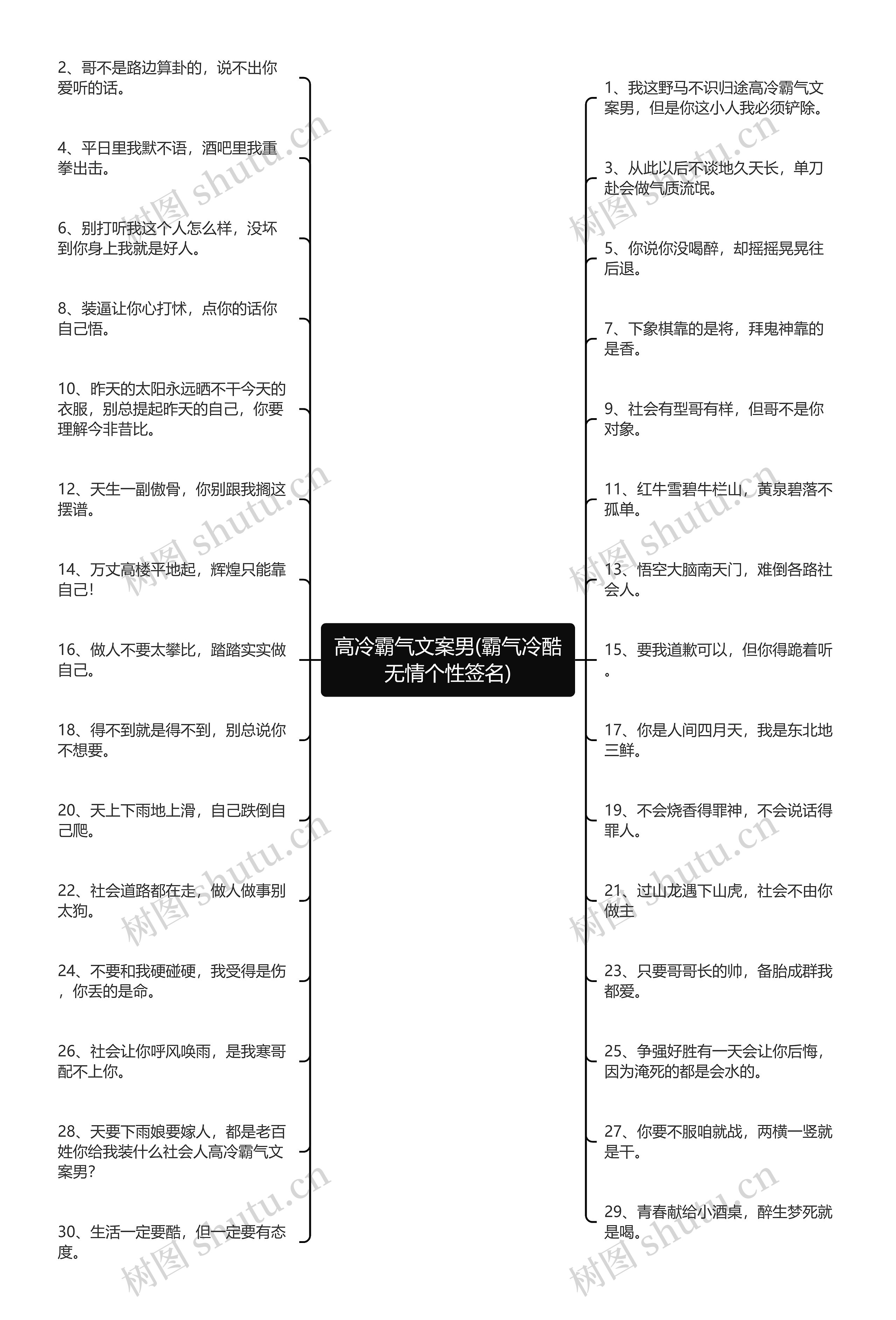 高冷霸气文案男(霸气冷酷无情个性签名)思维导图