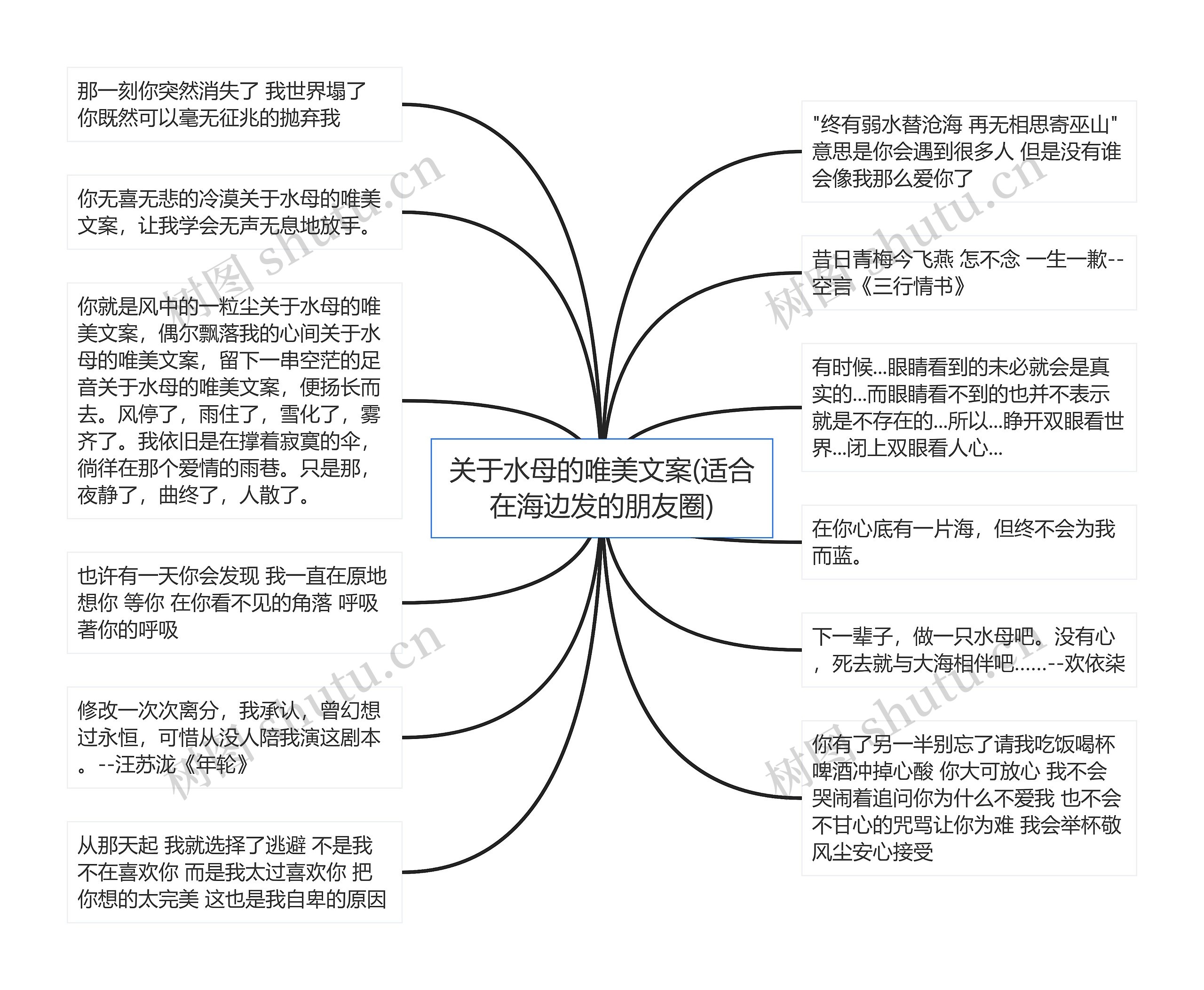 关于水母的唯美文案(适合在海边发的朋友圈)思维导图