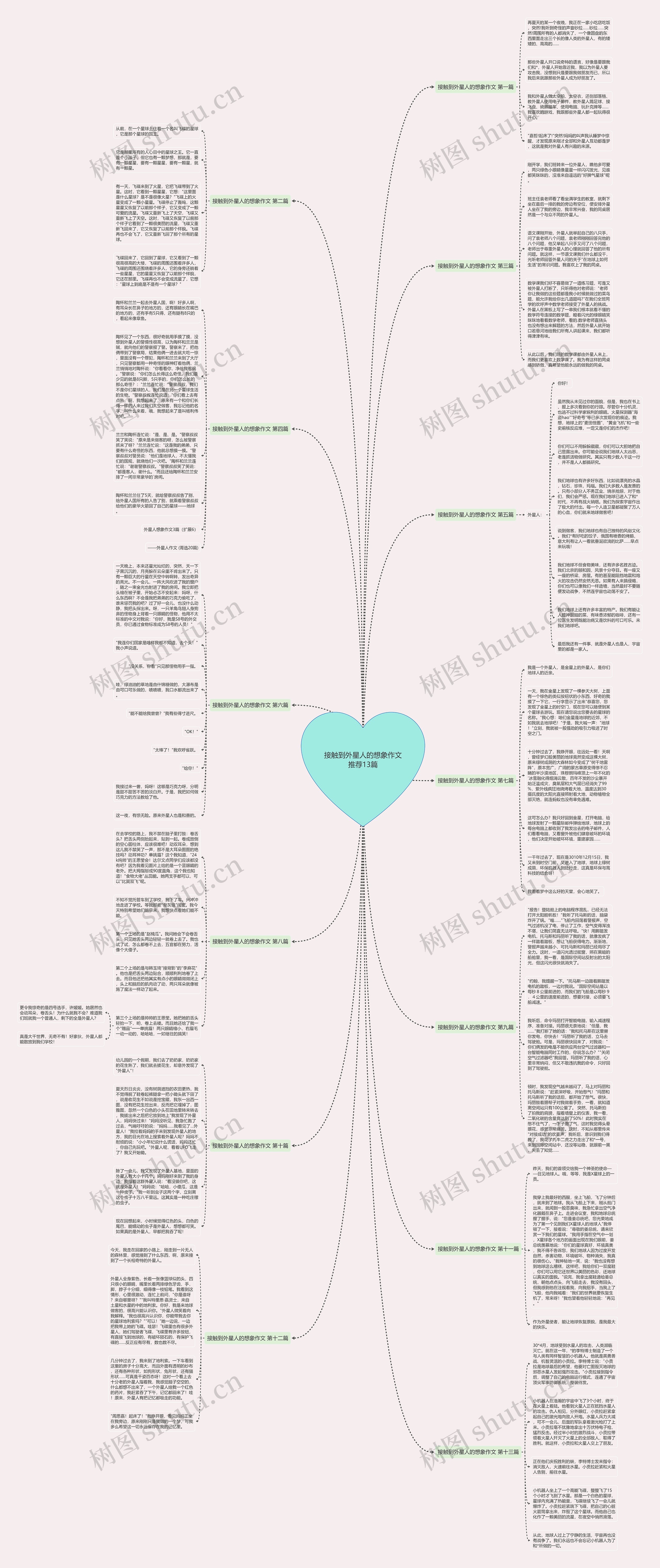 接触到外星人的想象作文推荐13篇思维导图