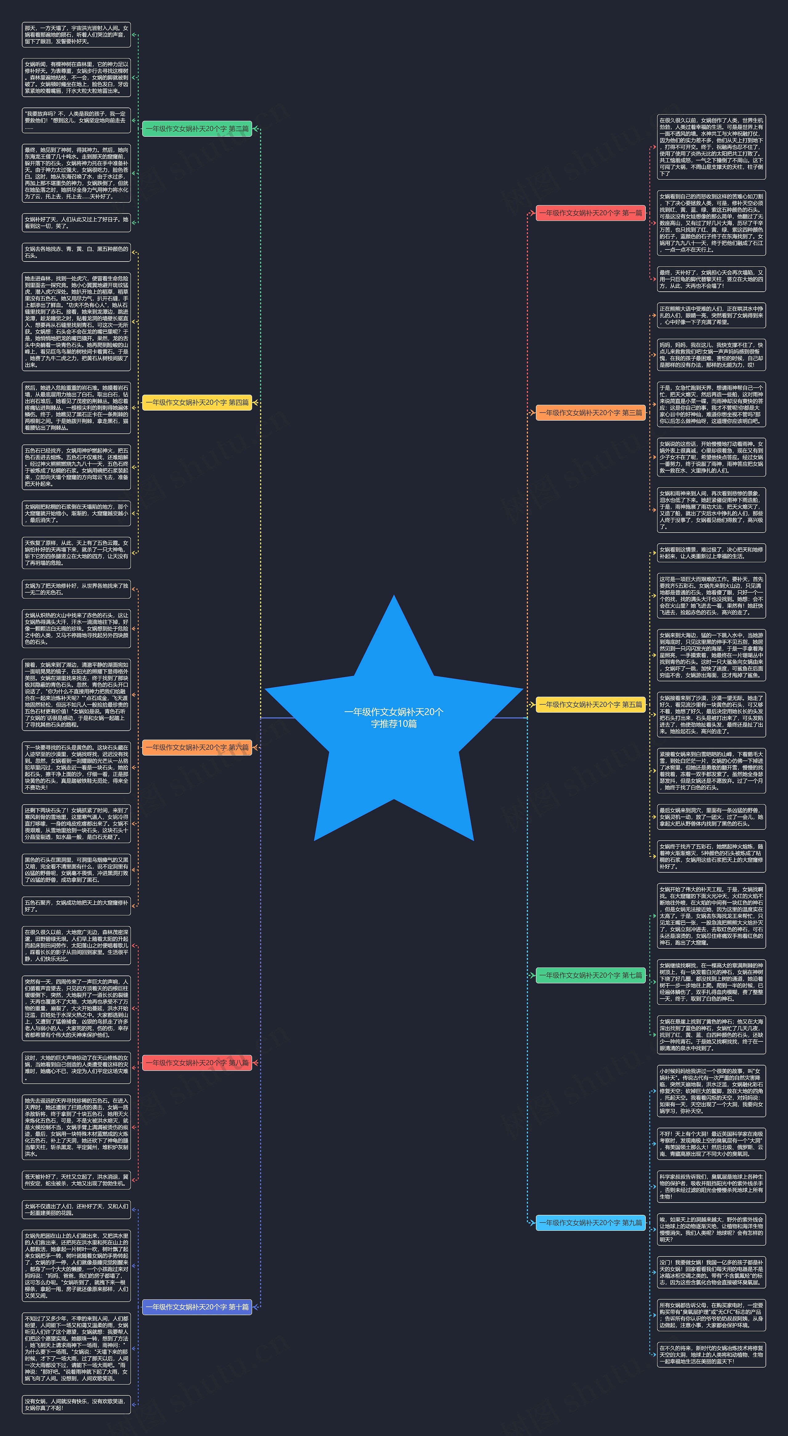 一年级作文女娲补天20个字推荐10篇思维导图