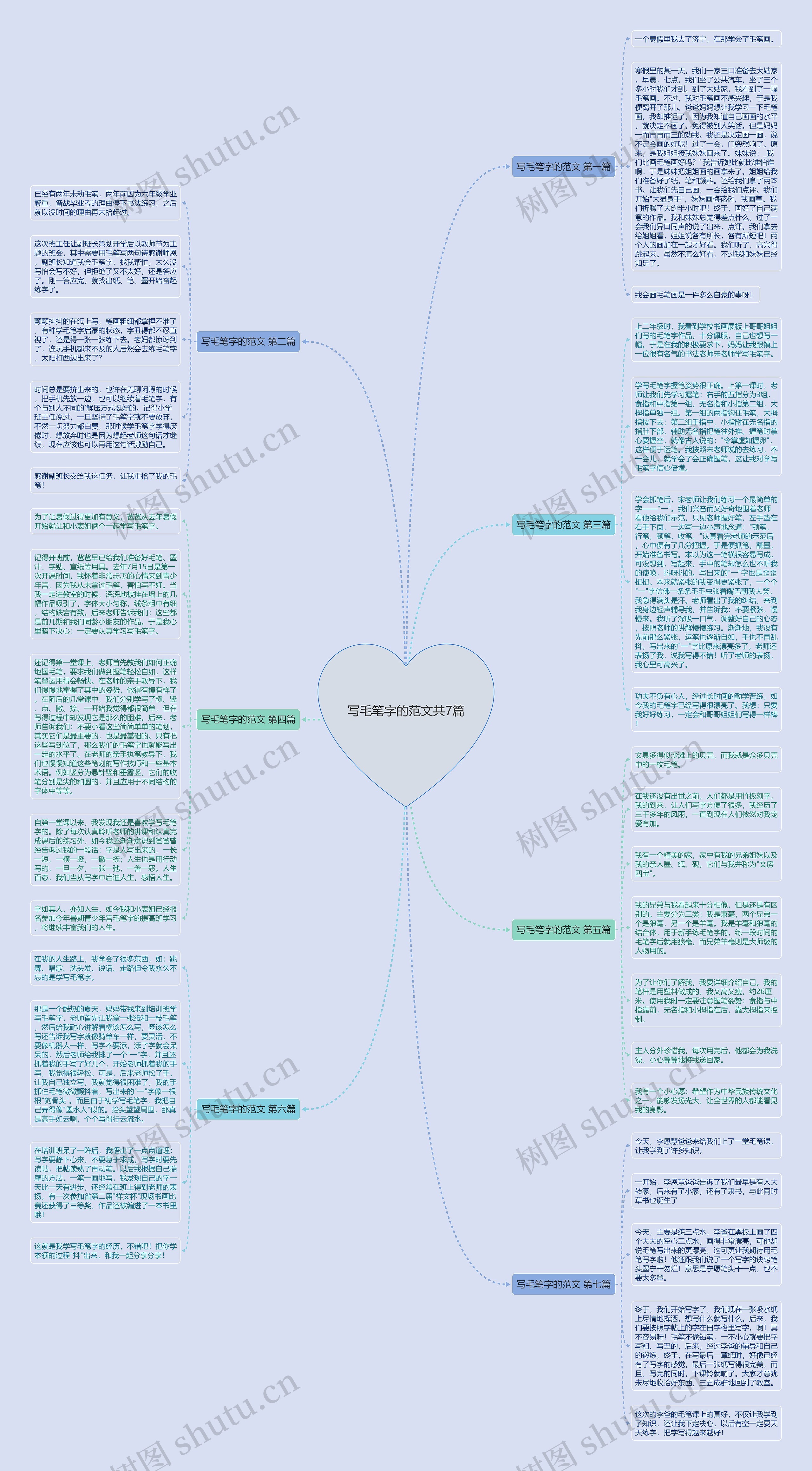 写毛笔字的范文共7篇思维导图