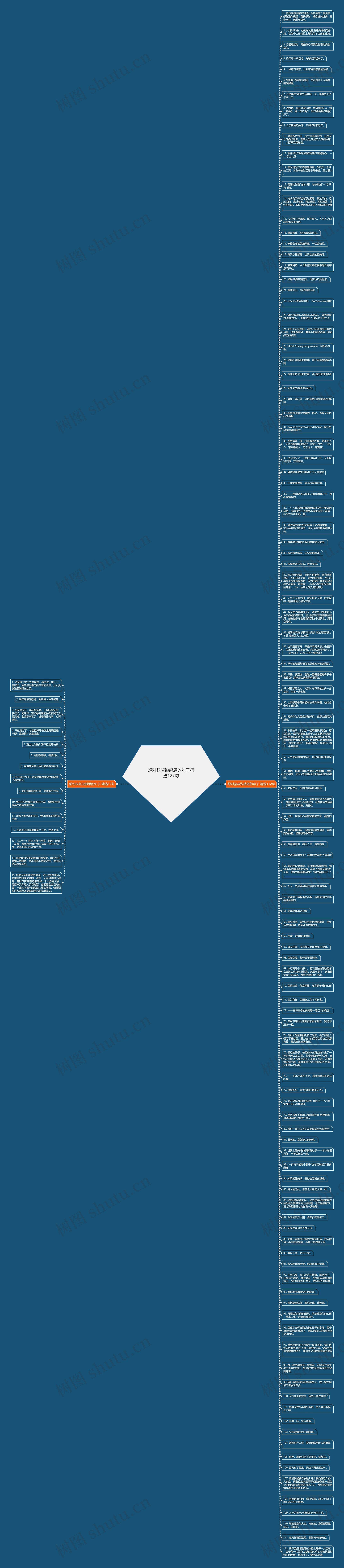 想对叔叔说感恩的句子精选127句思维导图