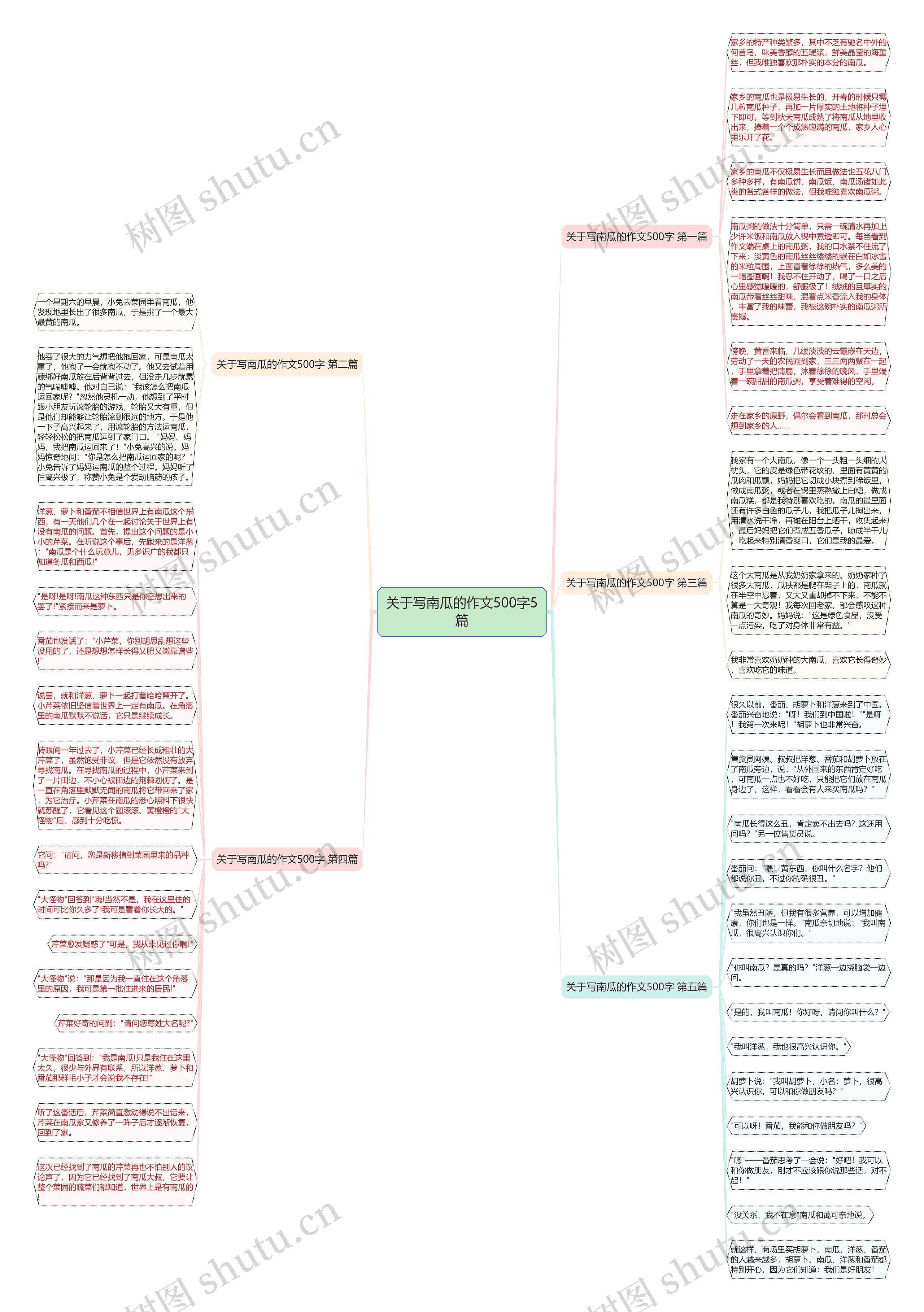 关于写南瓜的作文500字5篇思维导图
