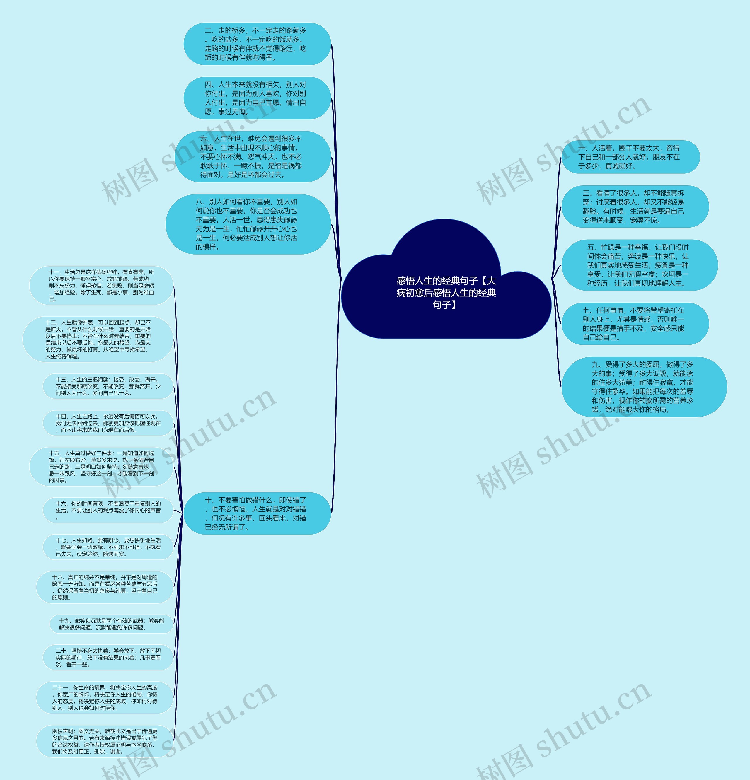感悟人生的经典句子【大病初愈后感悟人生的经典句子】思维导图