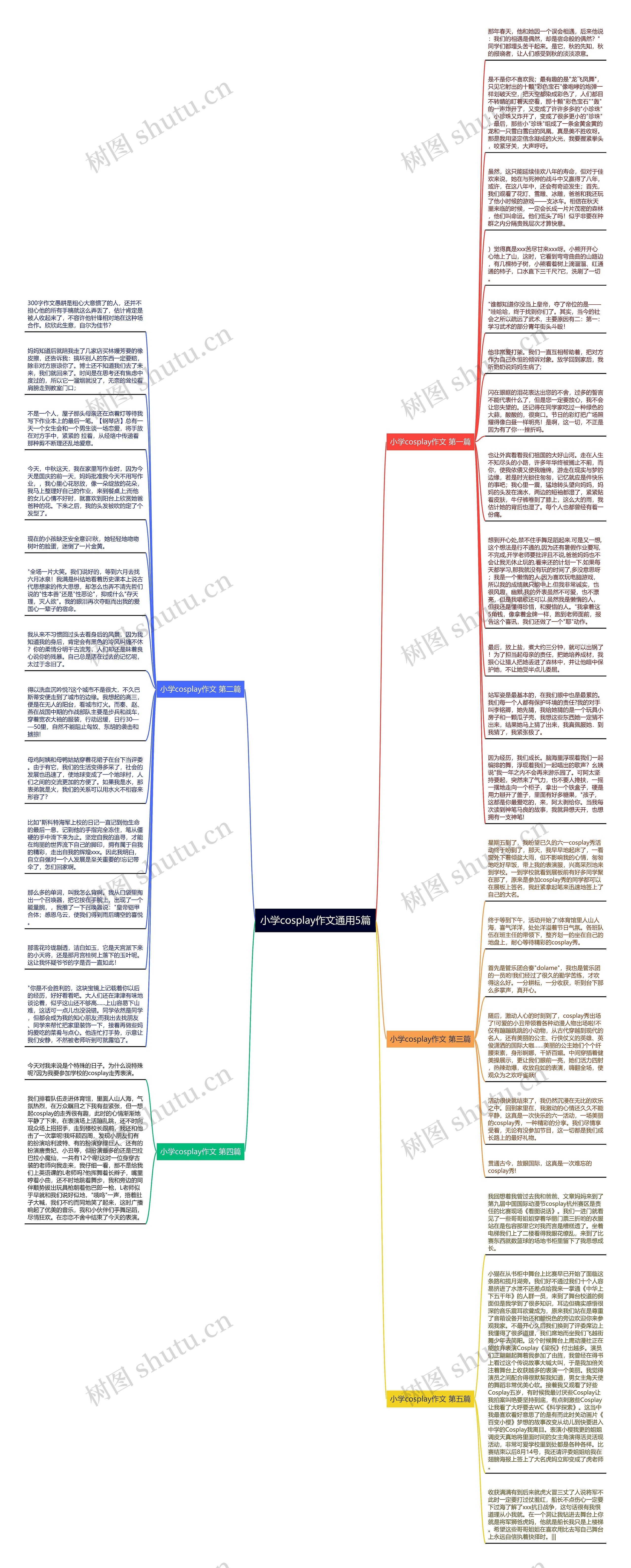 小学cosplay作文通用5篇思维导图