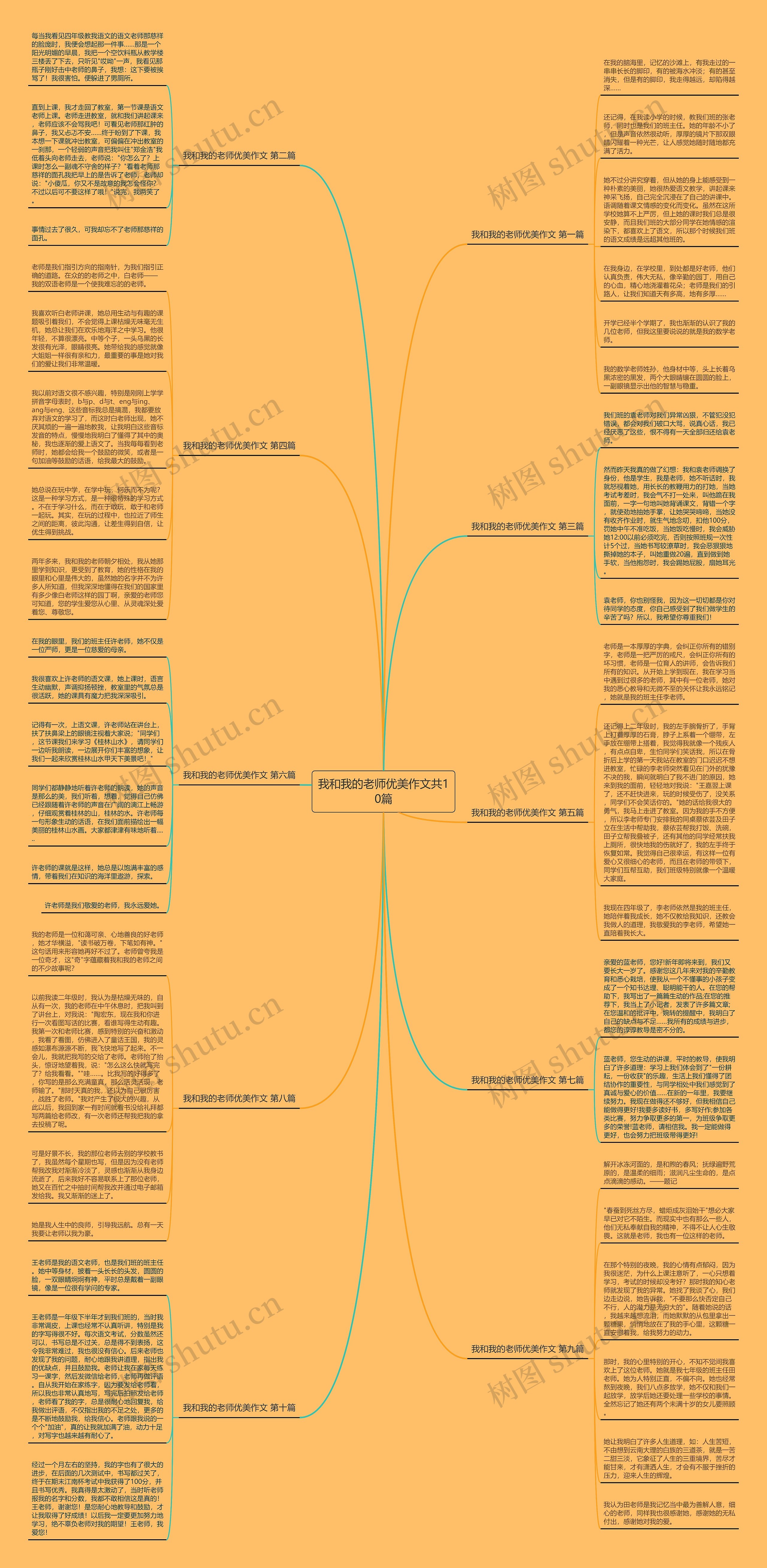 我和我的老师优美作文共10篇思维导图