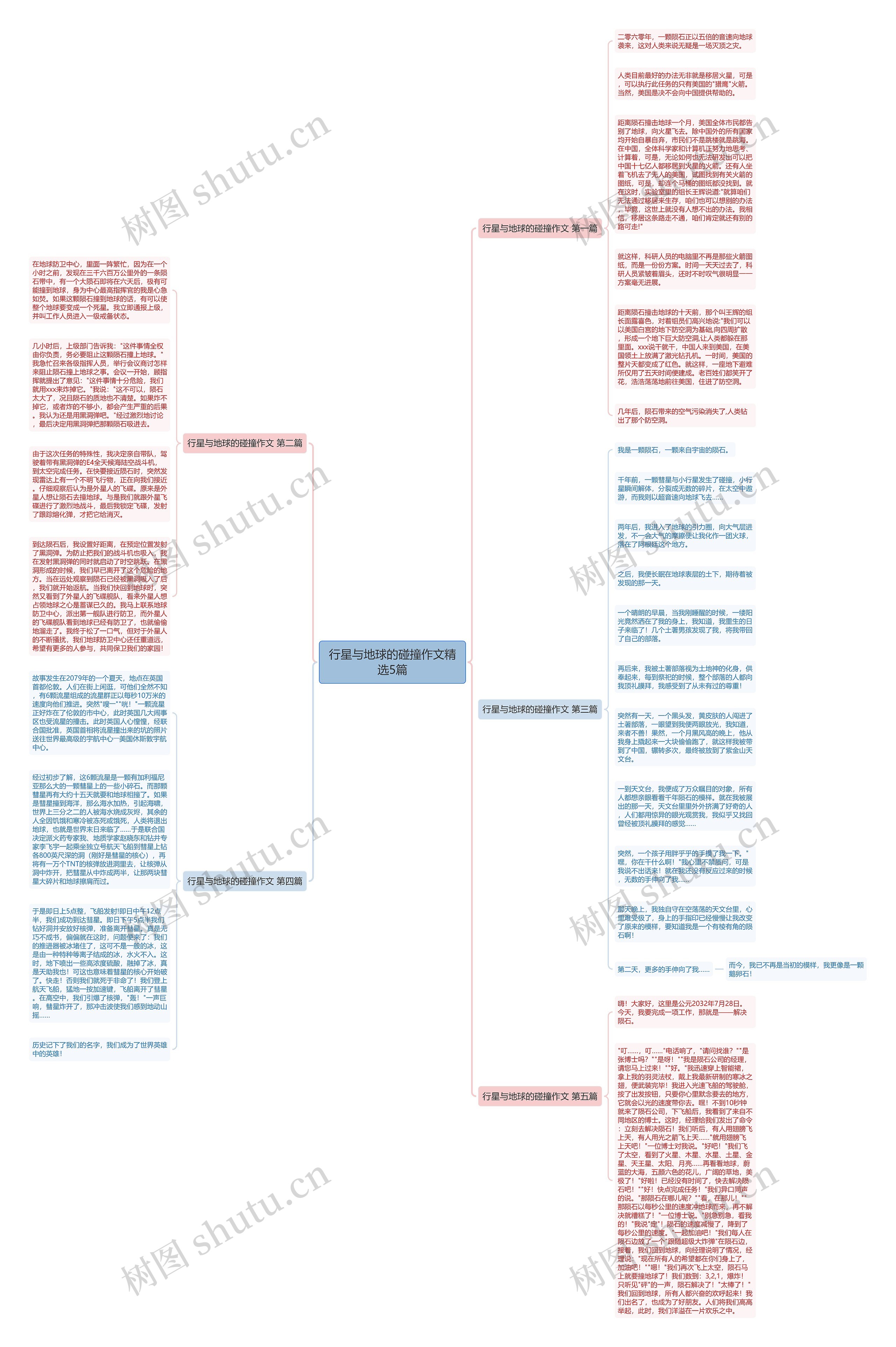 行星与地球的碰撞作文精选5篇思维导图