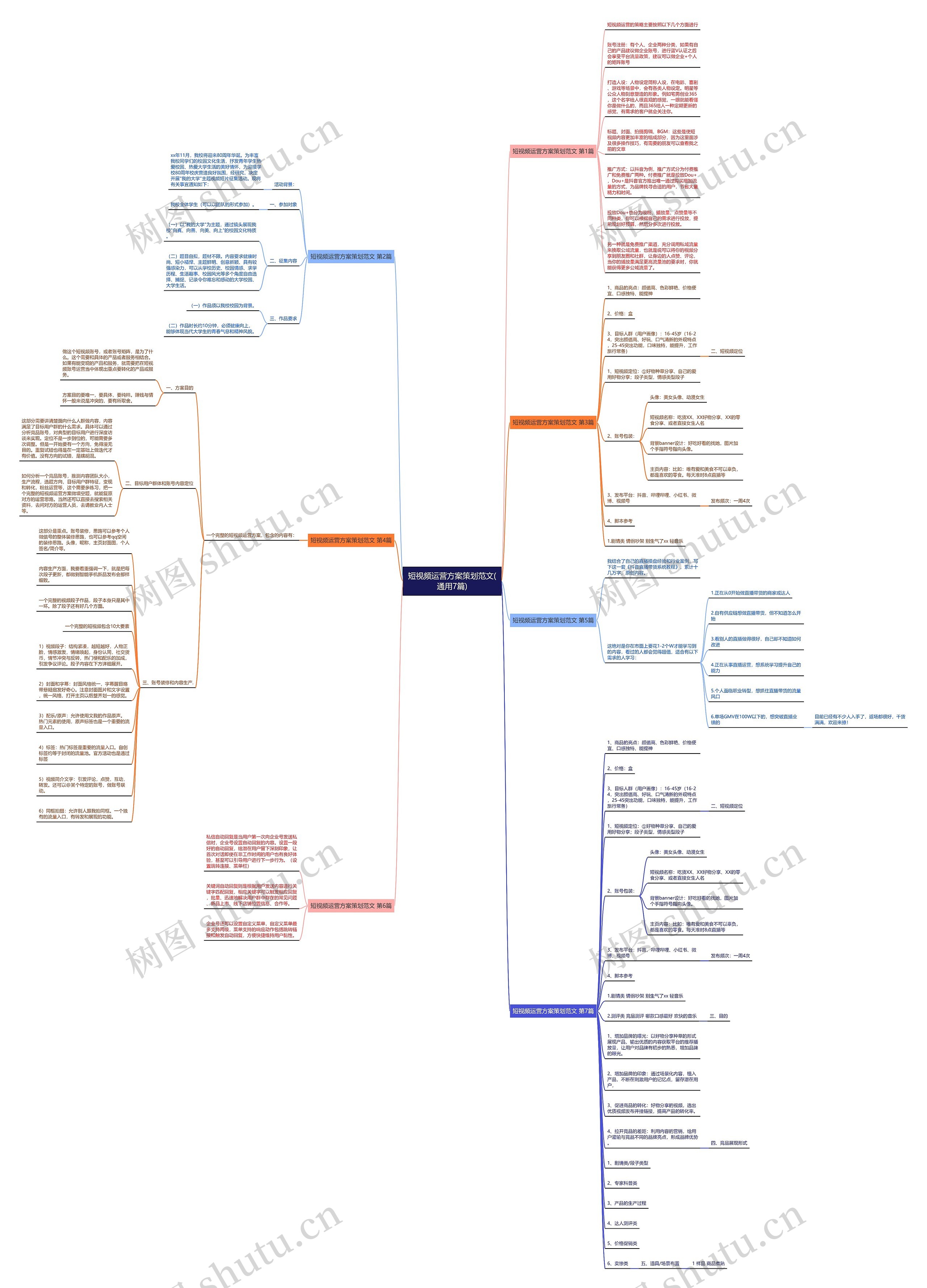 短视频运营方案策划范文(通用7篇) 短视频运营方案策划范文(通用7篇)