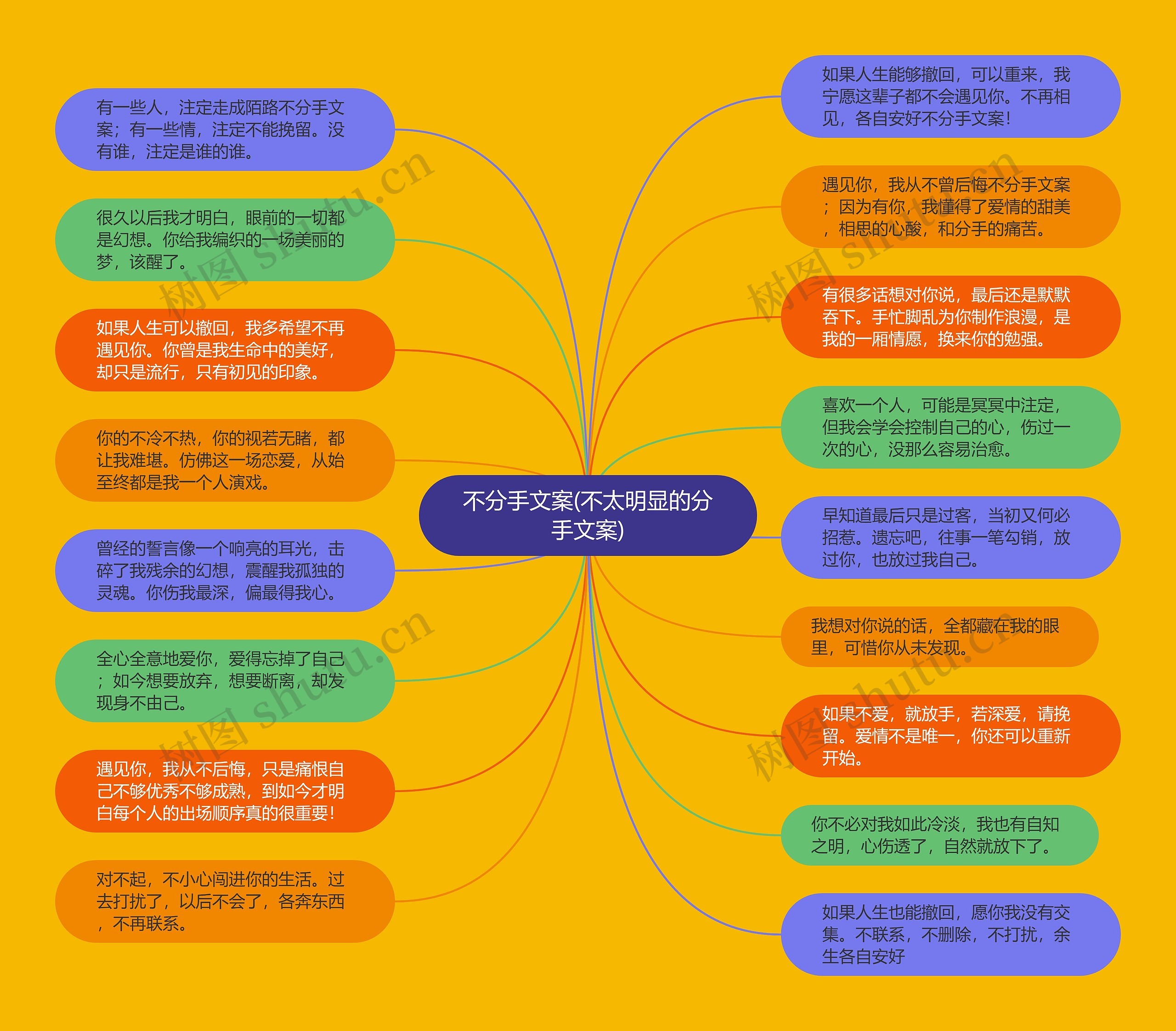 不分手文案(不太明显的分手文案)思维导图