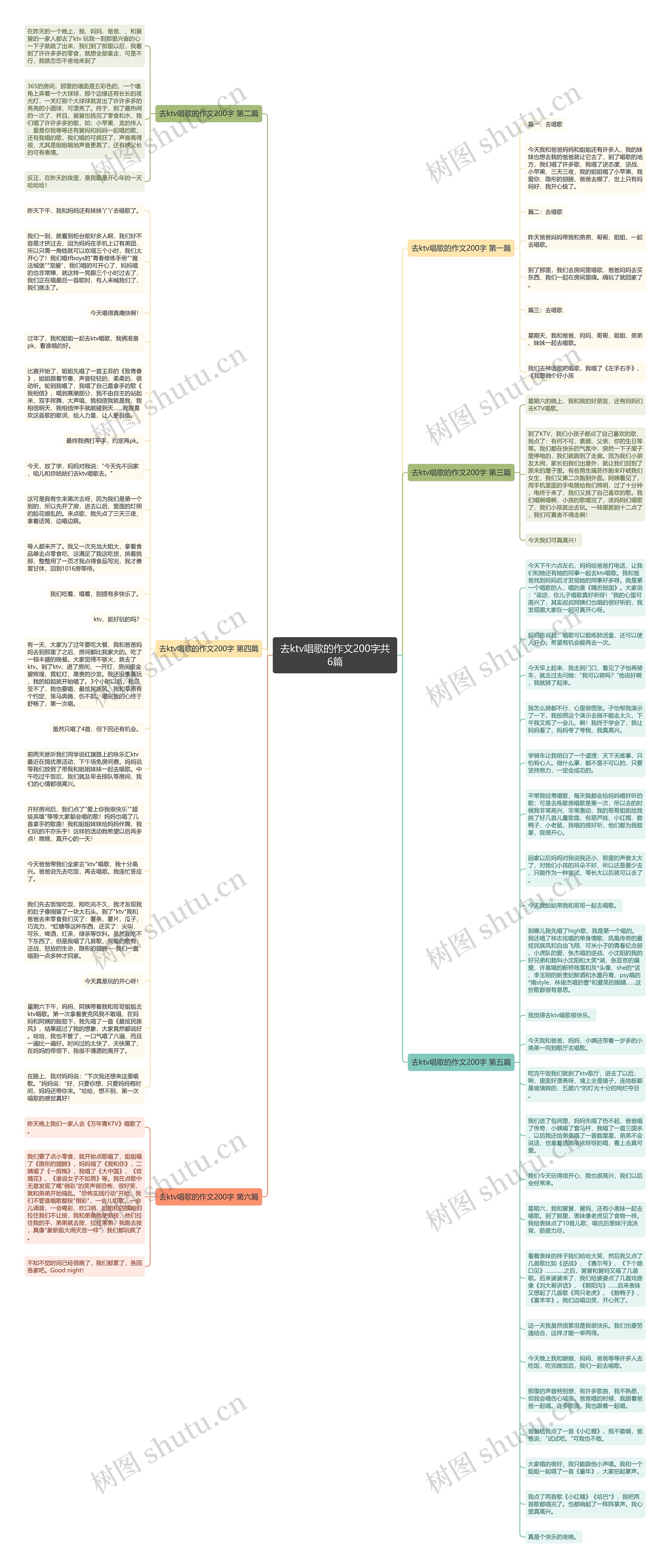 去ktv唱歌的作文200字共6篇思维导图