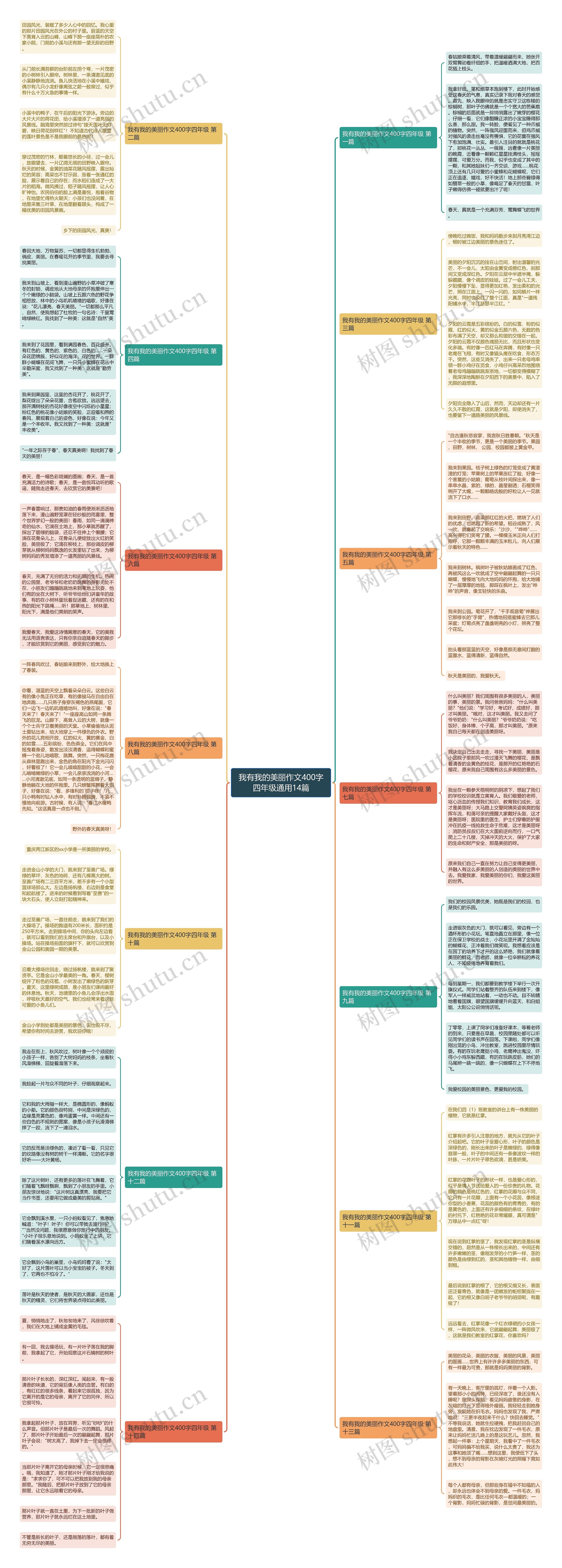 我有我的美丽作文400字四年级通用14篇思维导图