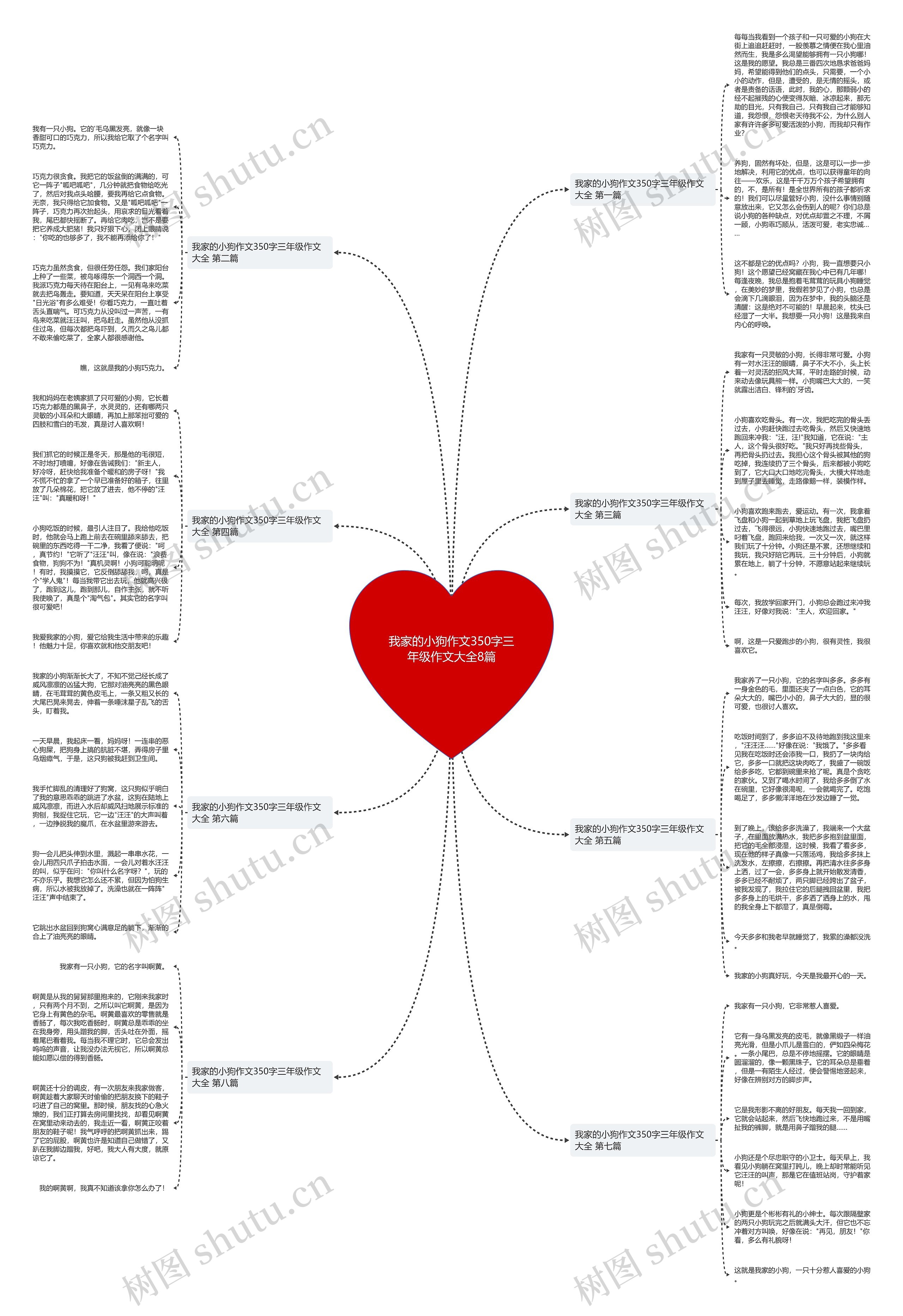我家的小狗作文350字三年级作文大全8篇思维导图