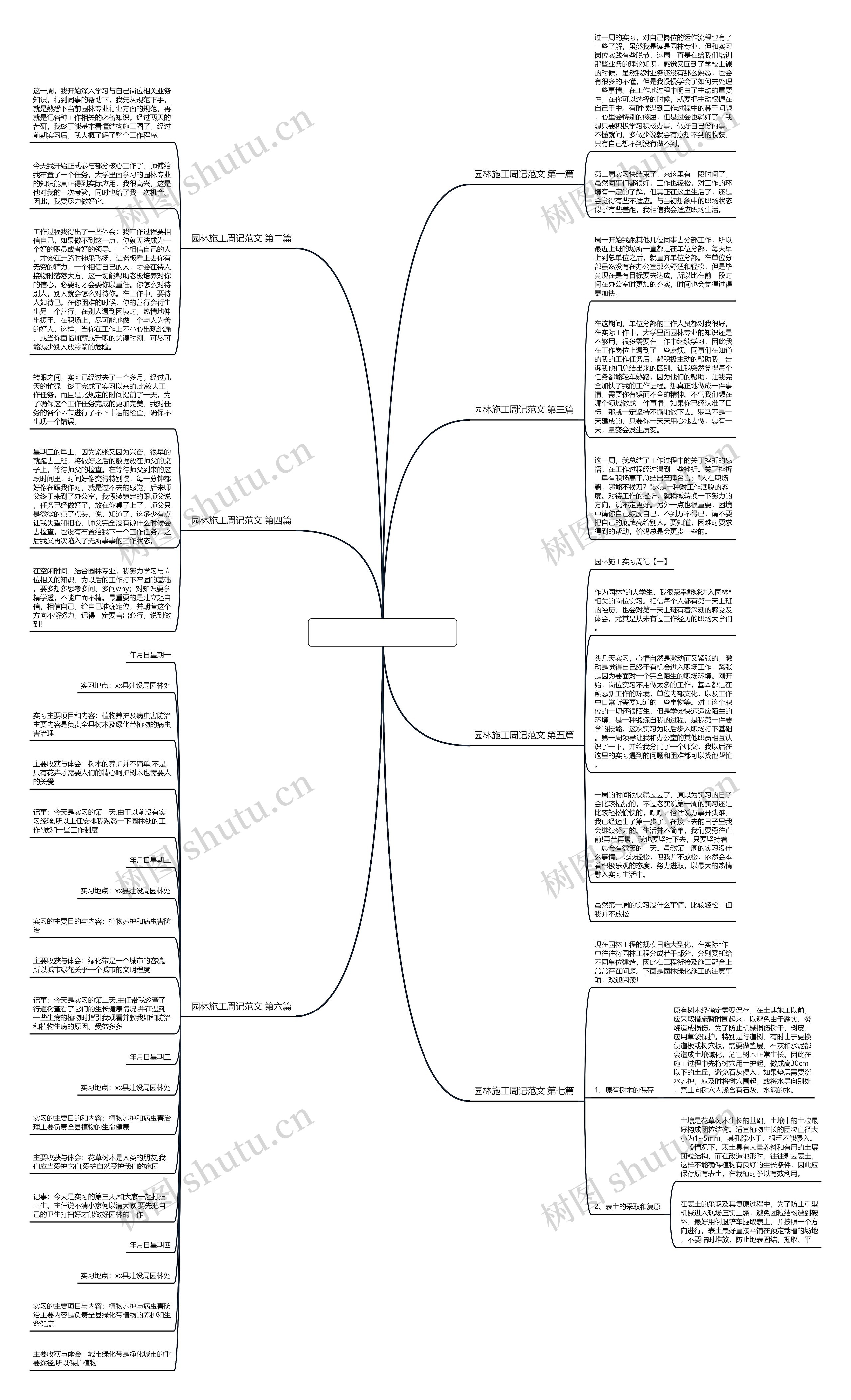 园林施工周记范文推荐7篇 园林施工周记范文推荐7篇