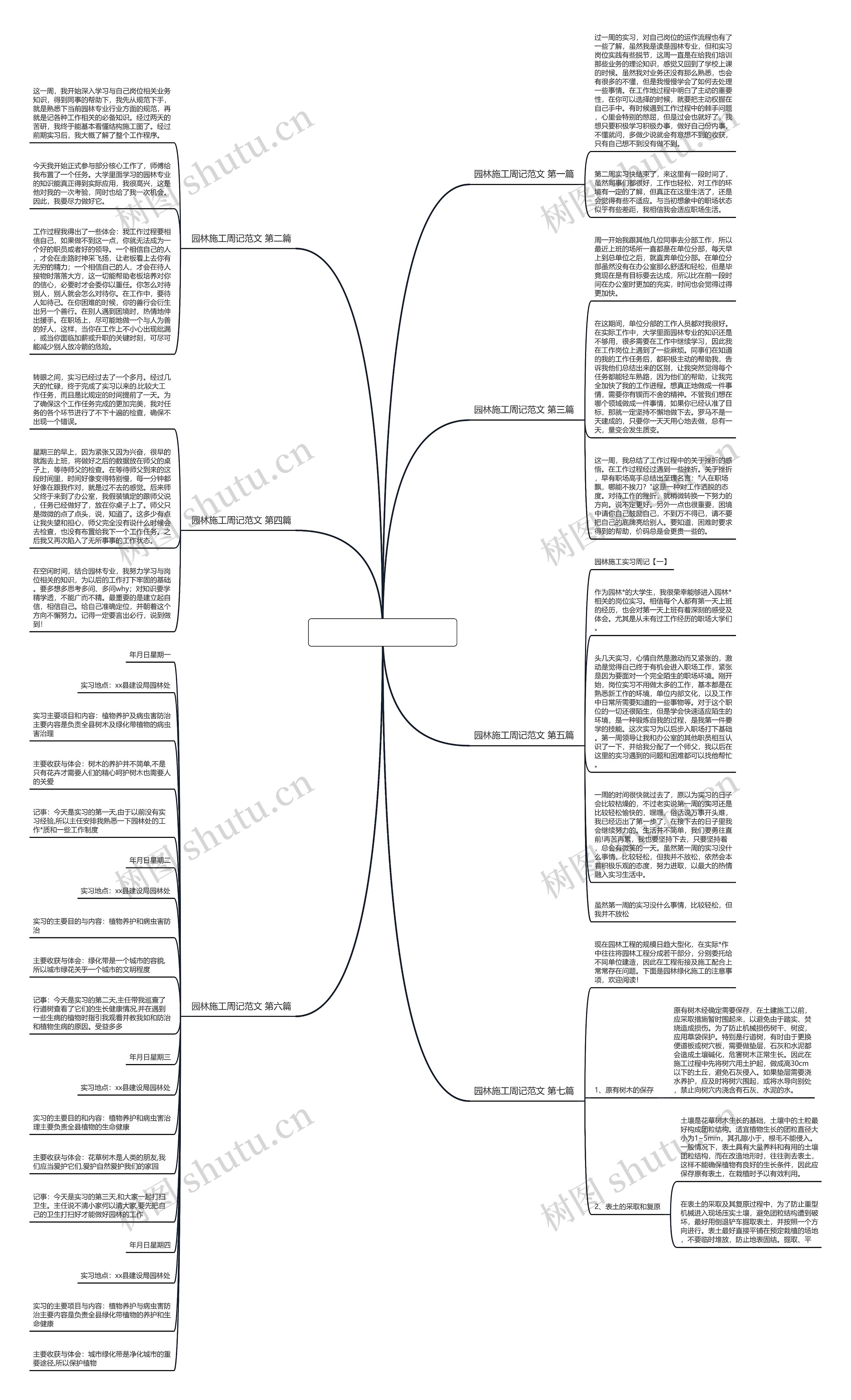 园林施工周记范文推荐7篇思维导图