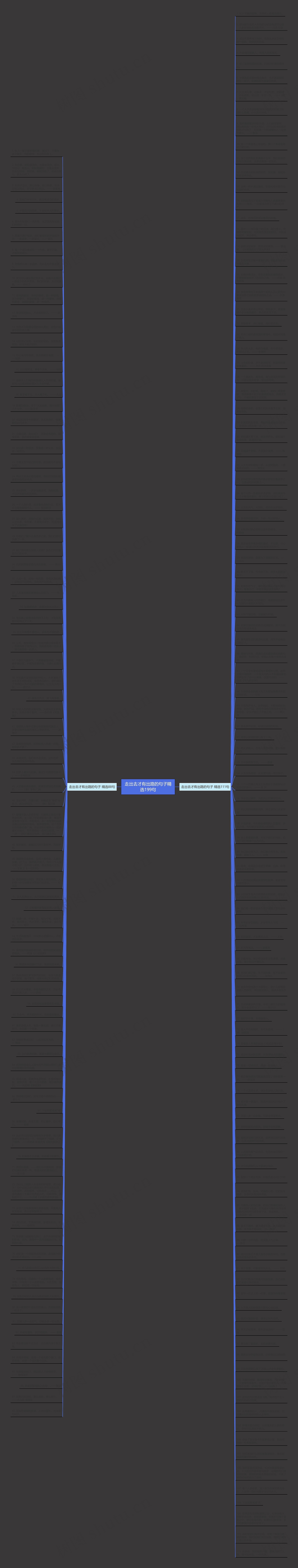 走出去才有出路的句子精选199句思维导图
