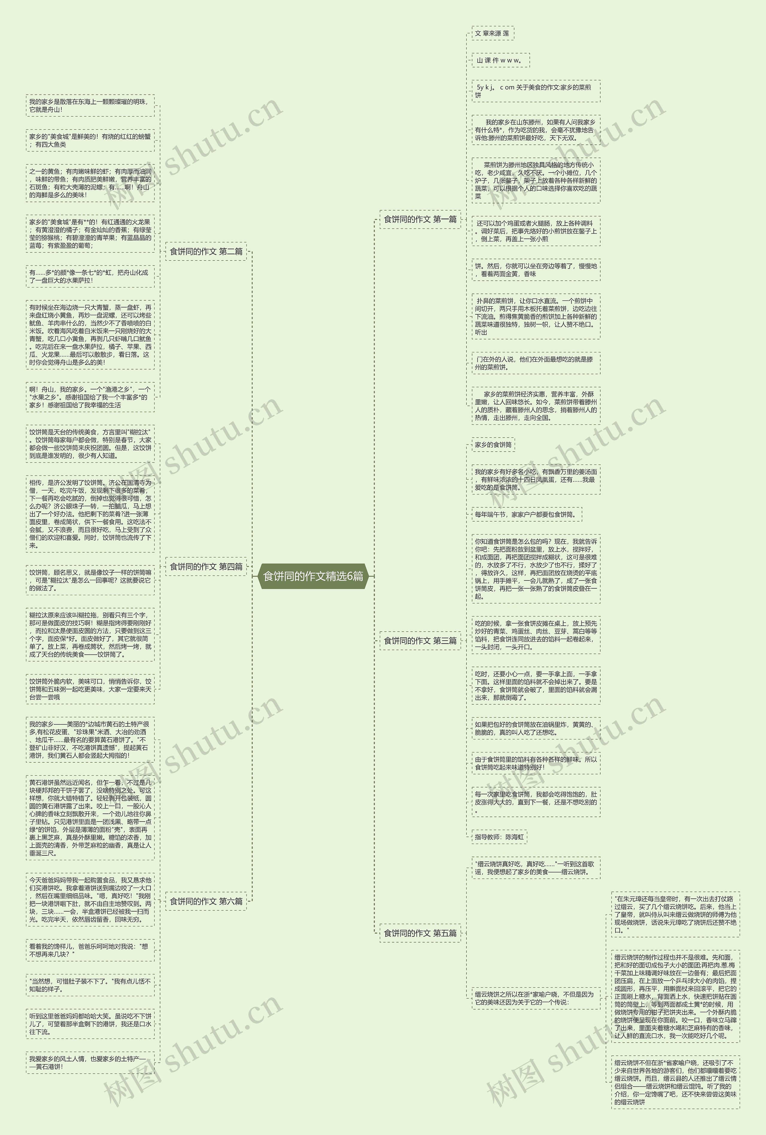 食饼同的作文精选6篇思维导图