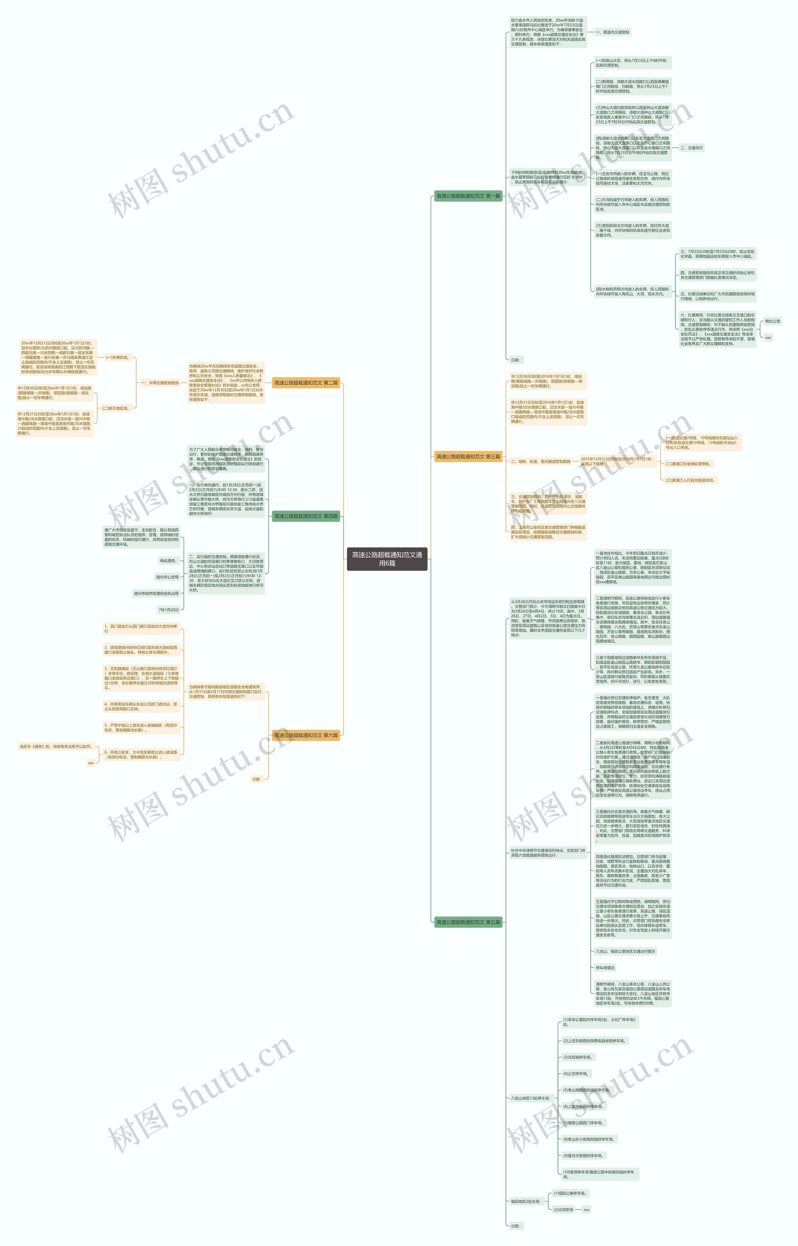 高速公路超载通知范文通用6篇思维导图