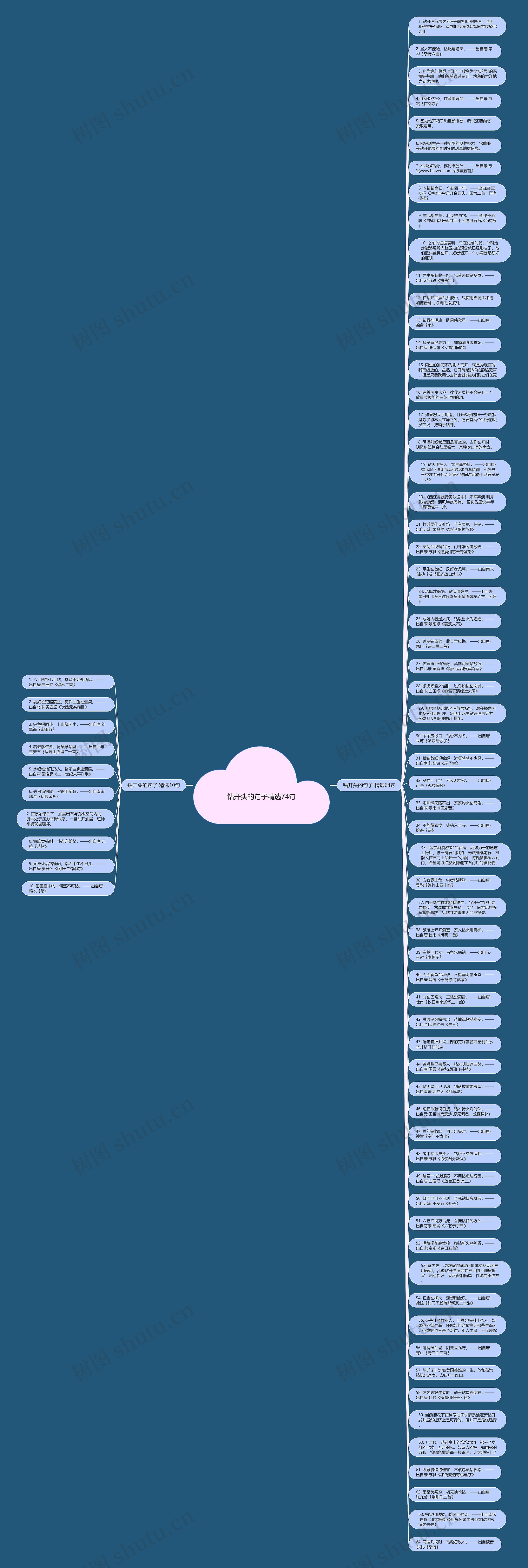 钻开头的句子精选74句思维导图