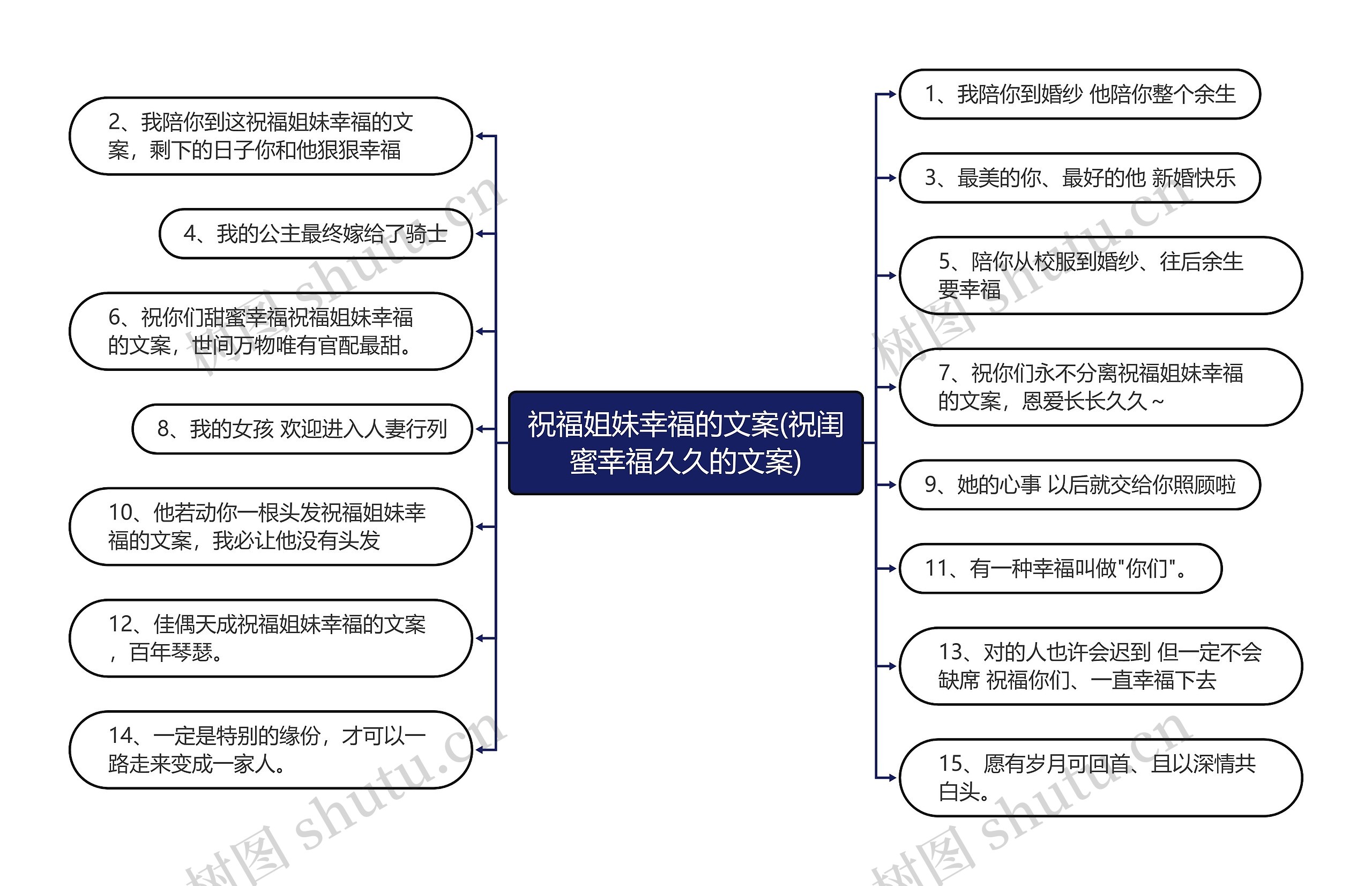 祝福姐妹幸福的文案(祝闺蜜幸福久久的文案)思维导图