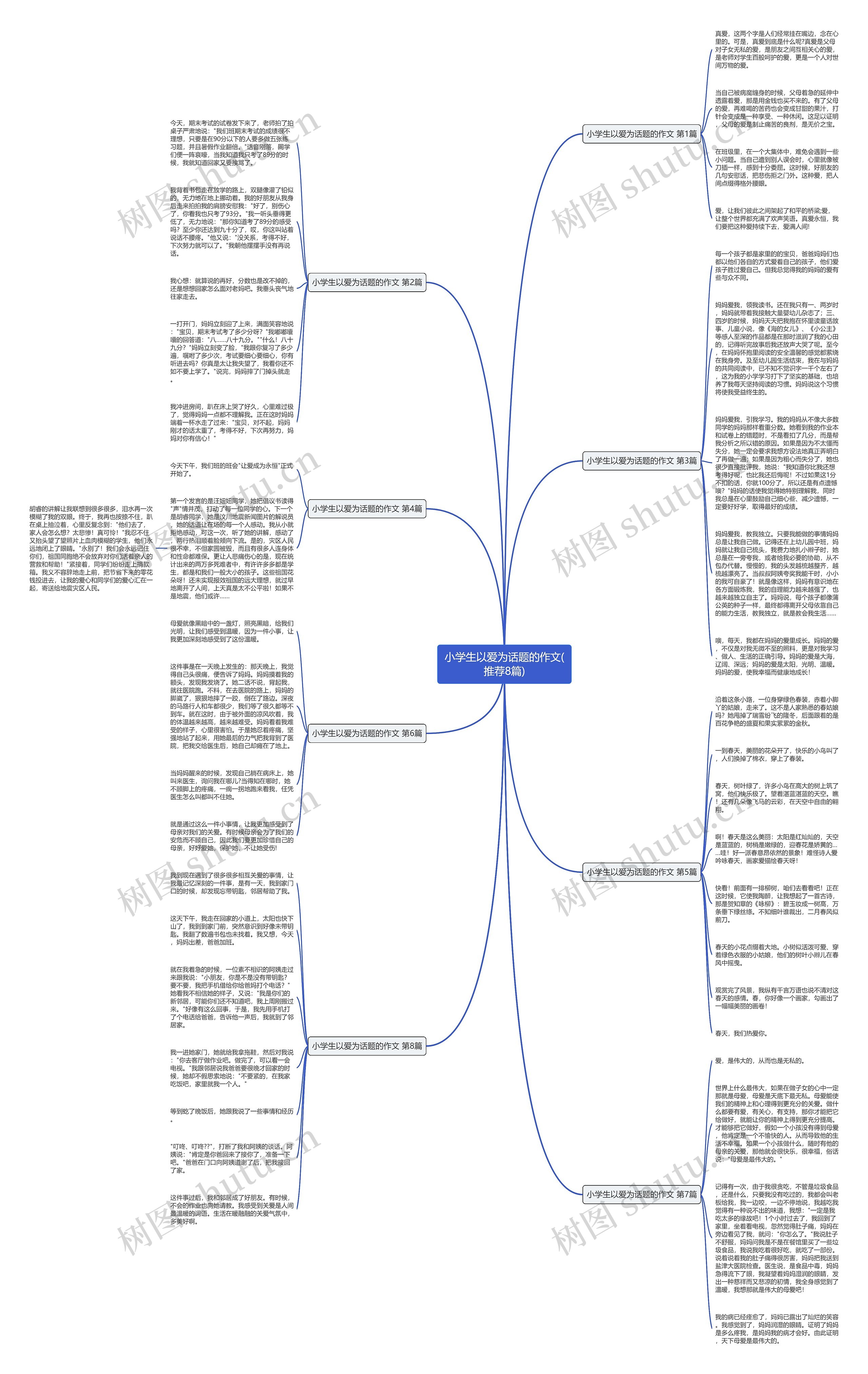 小学生以爱为话题的作文(推荐8篇)思维导图