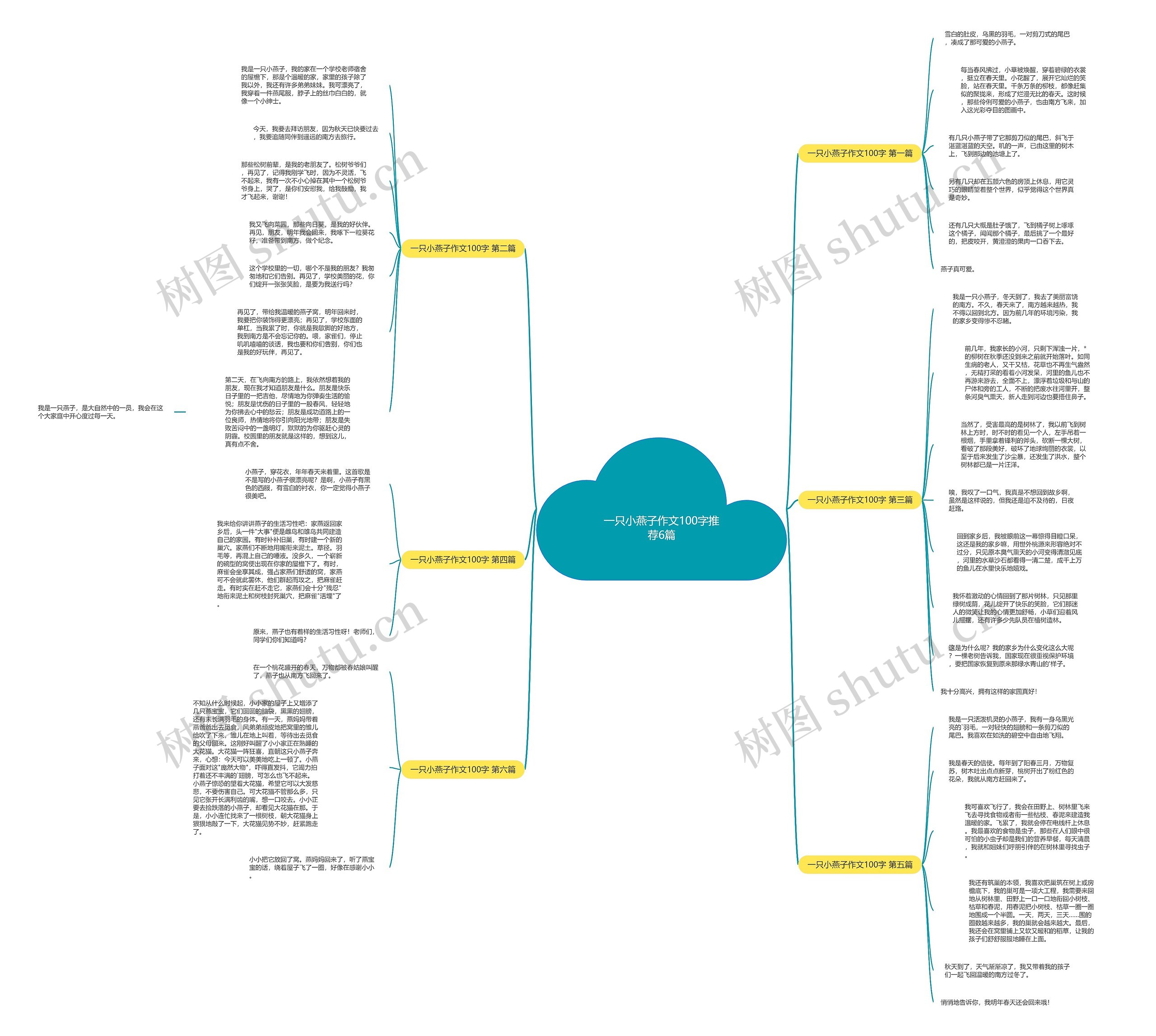 一只小燕子作文100字推荐6篇思维导图