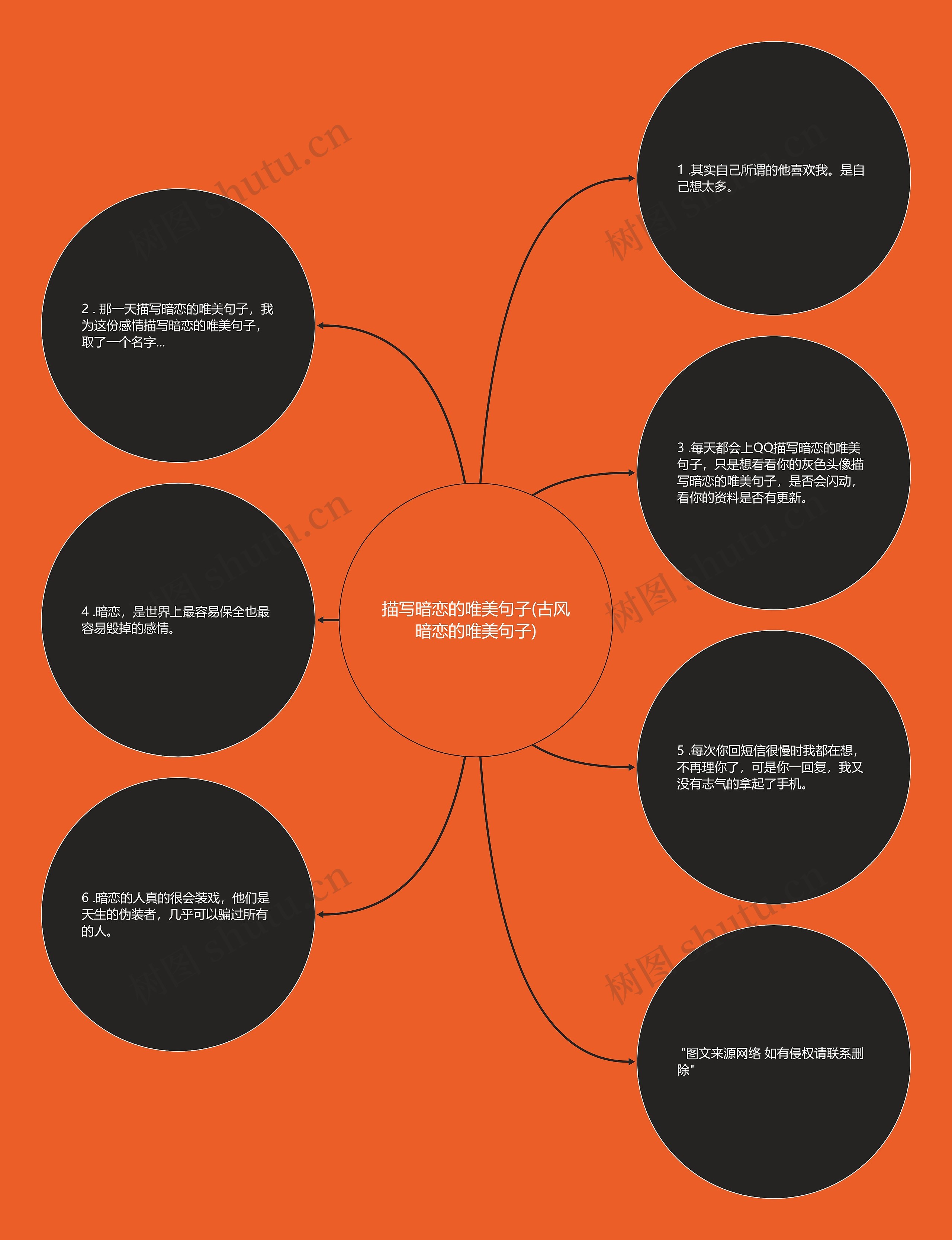 描写暗恋的唯美句子(古风暗恋的唯美句子)
