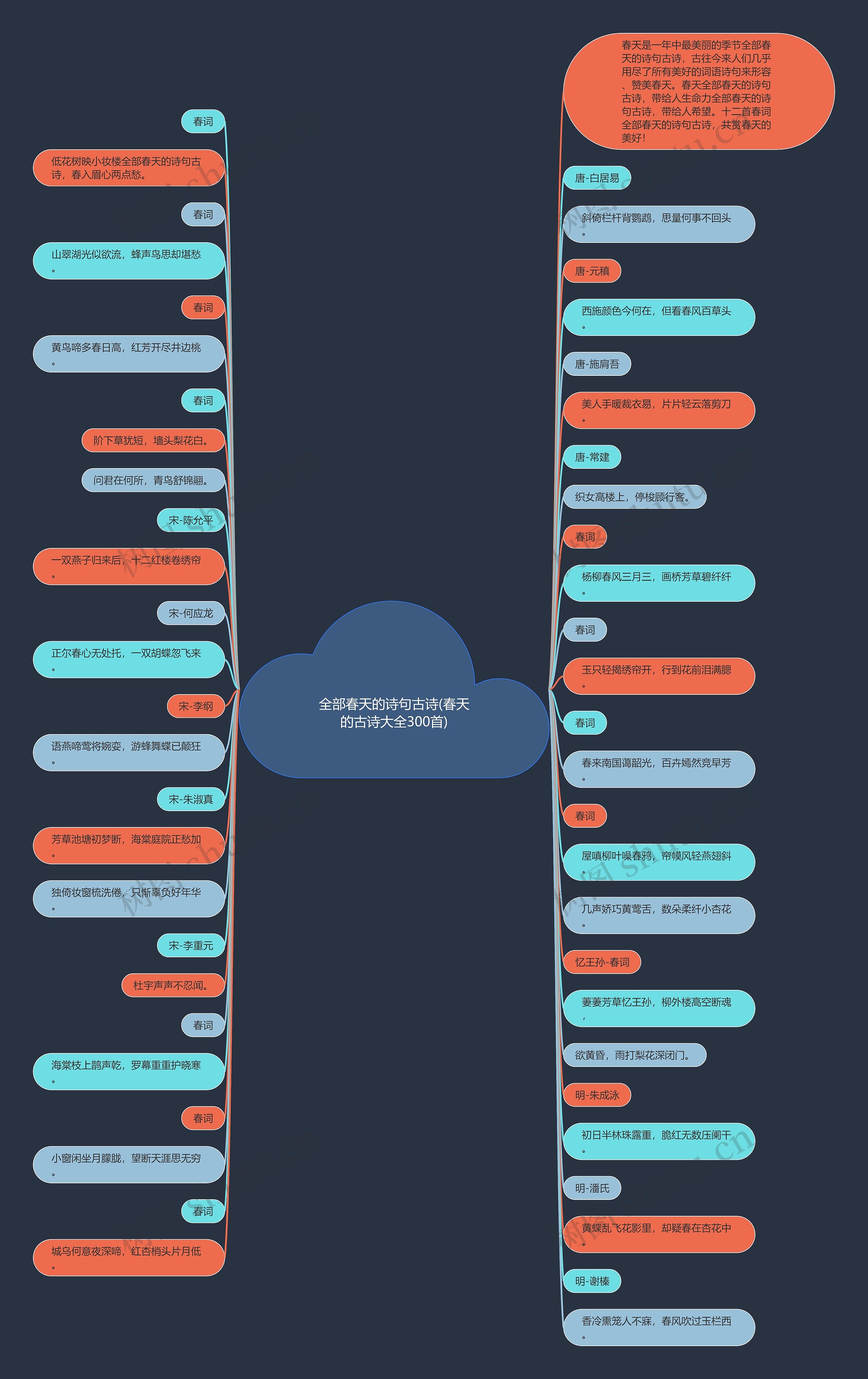 全部春天的诗句古诗(春天的古诗大全300首) 全部春天的诗句古诗(春天的古诗大全300首)